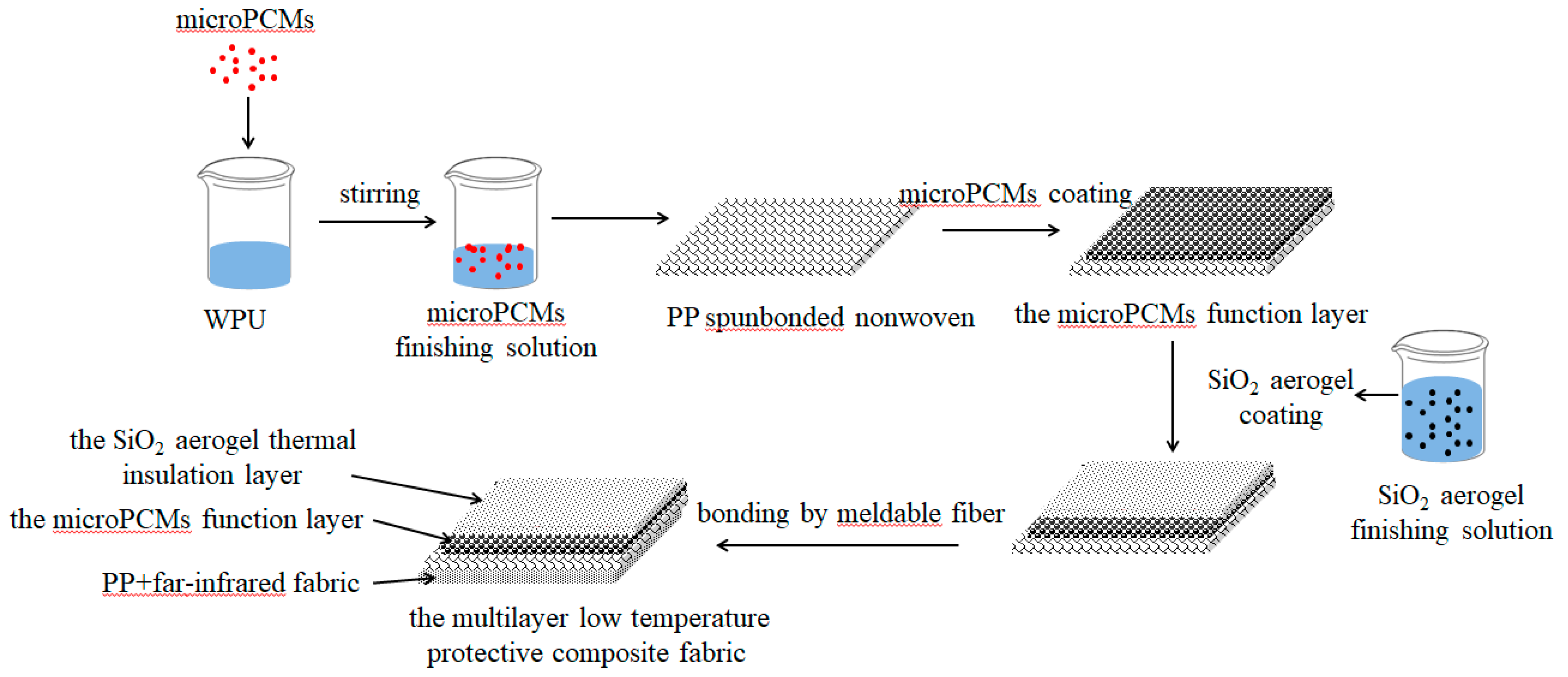 Polymers 11 01616 g001 Polymers 11 01616 g001