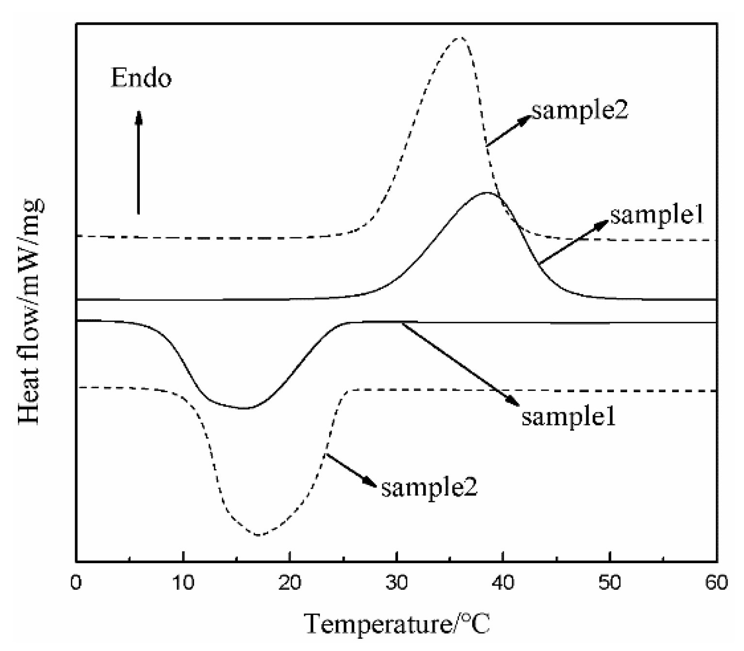 Polymers 11 01616 g009 Polymers 11 01616 g009