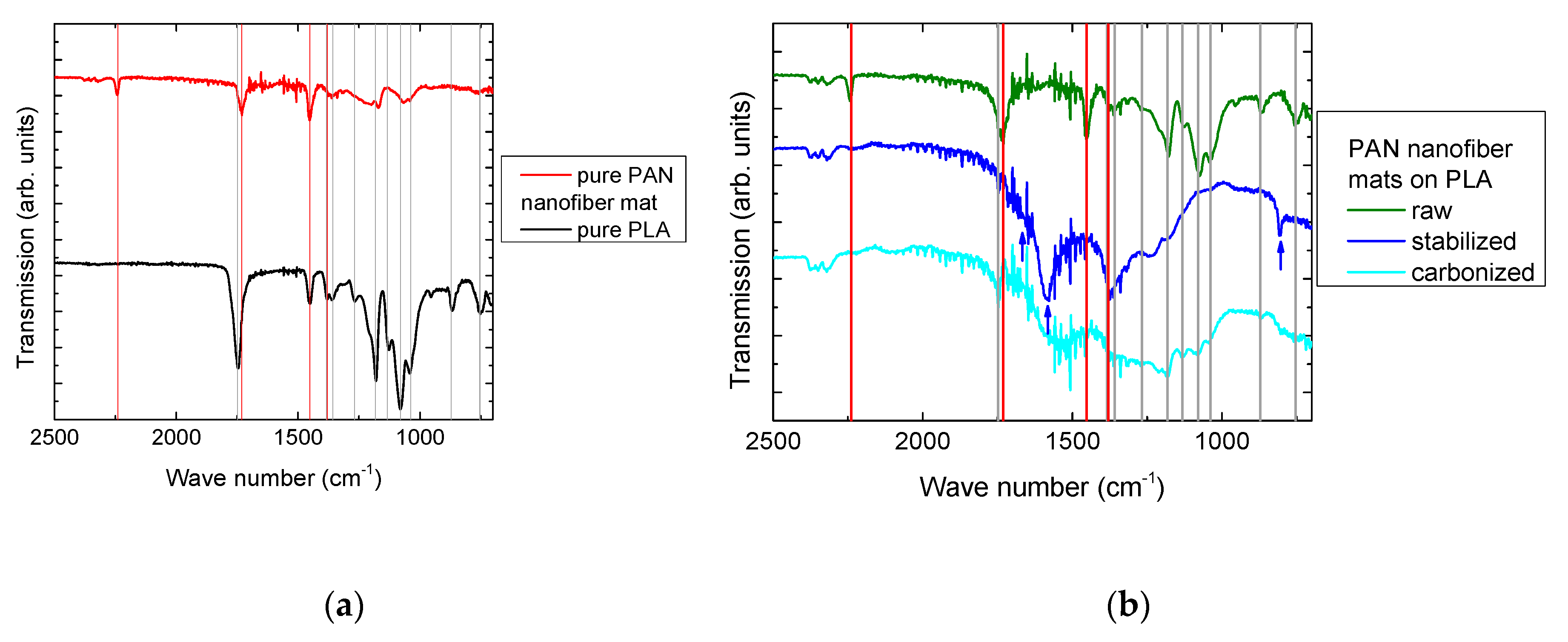 Polymers 11 01618 g006