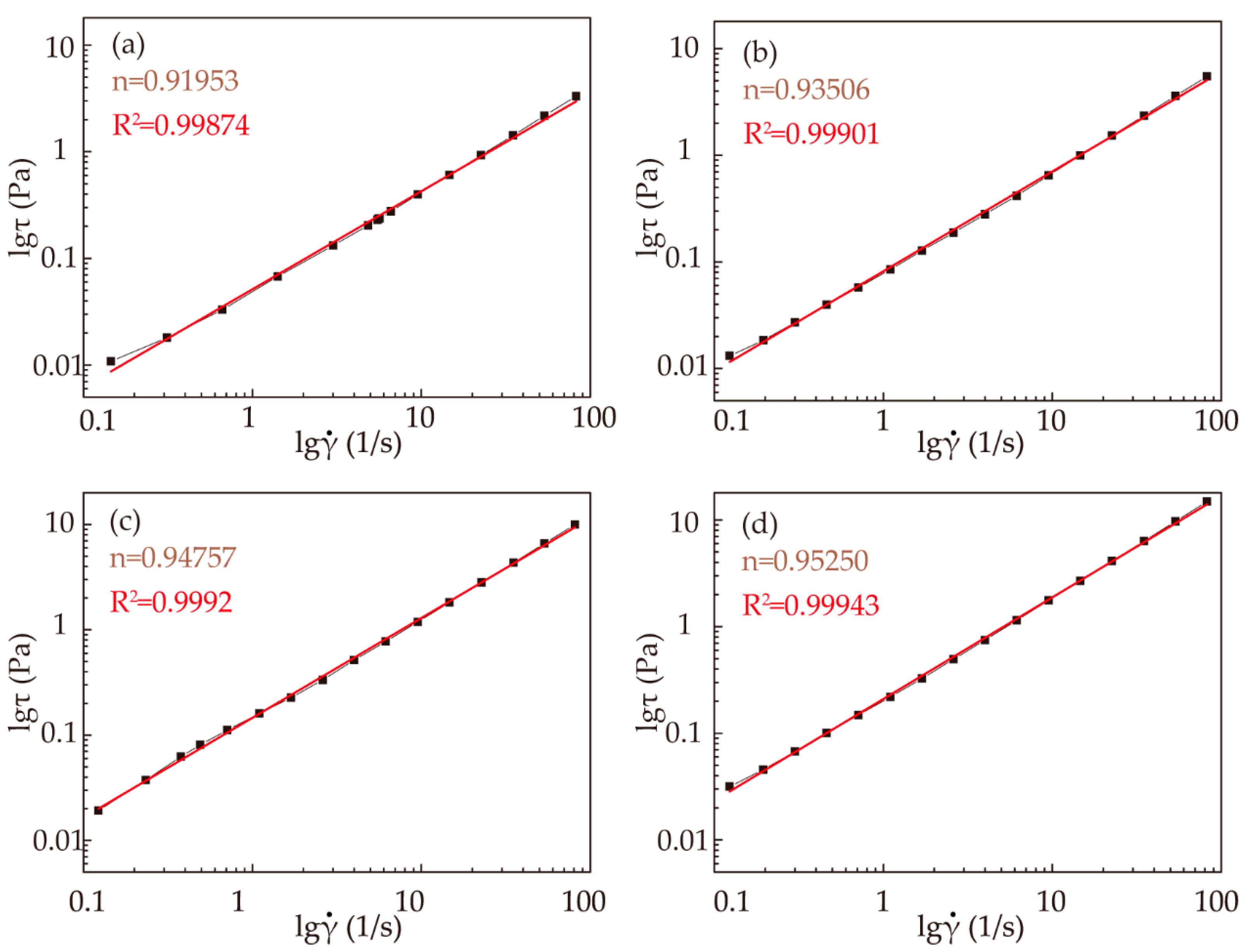 Polymers 11 01622 g003 Polymers 11 01622 g003
