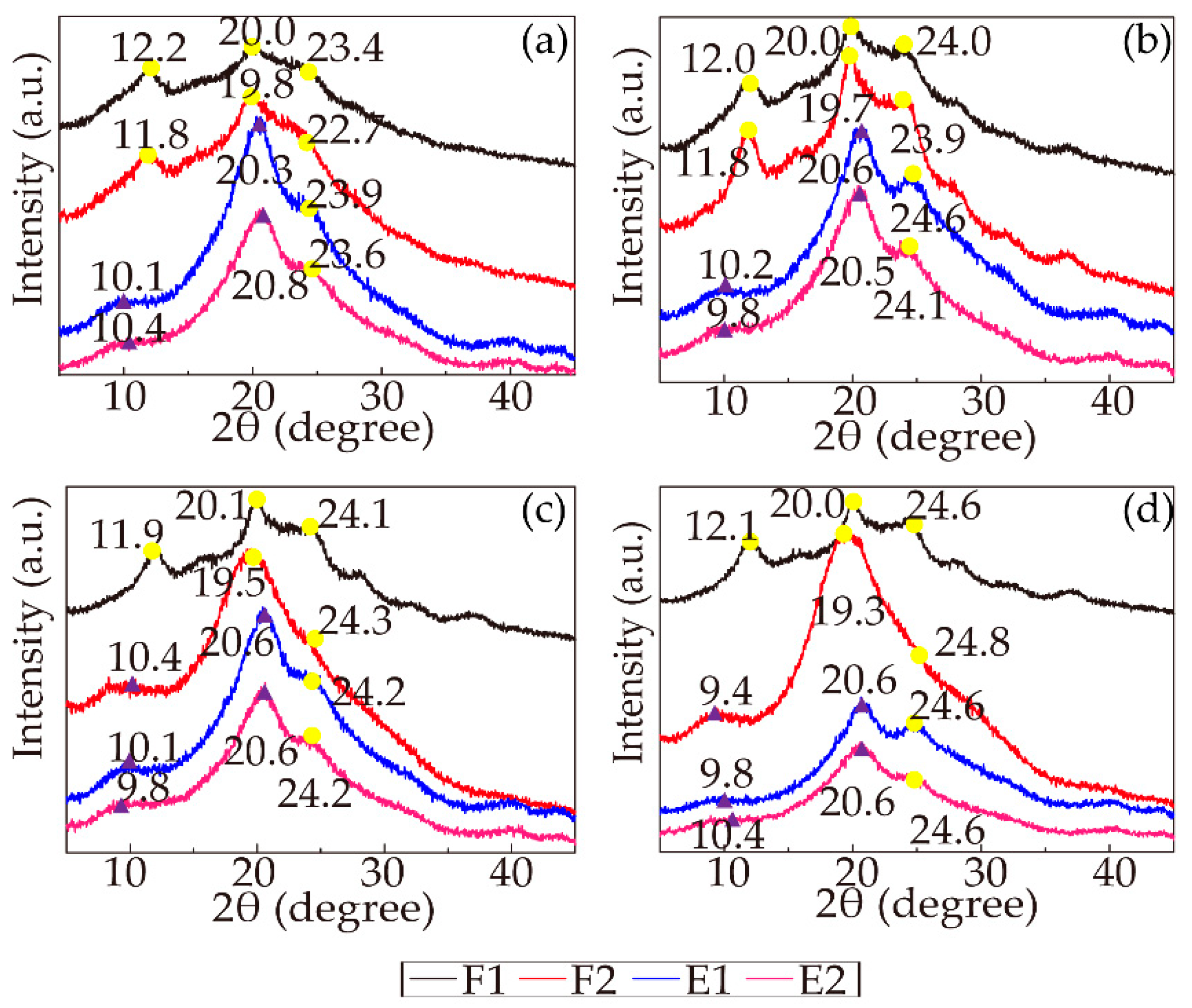 Polymers 11 01622 g007 Polymers 11 01622 g007