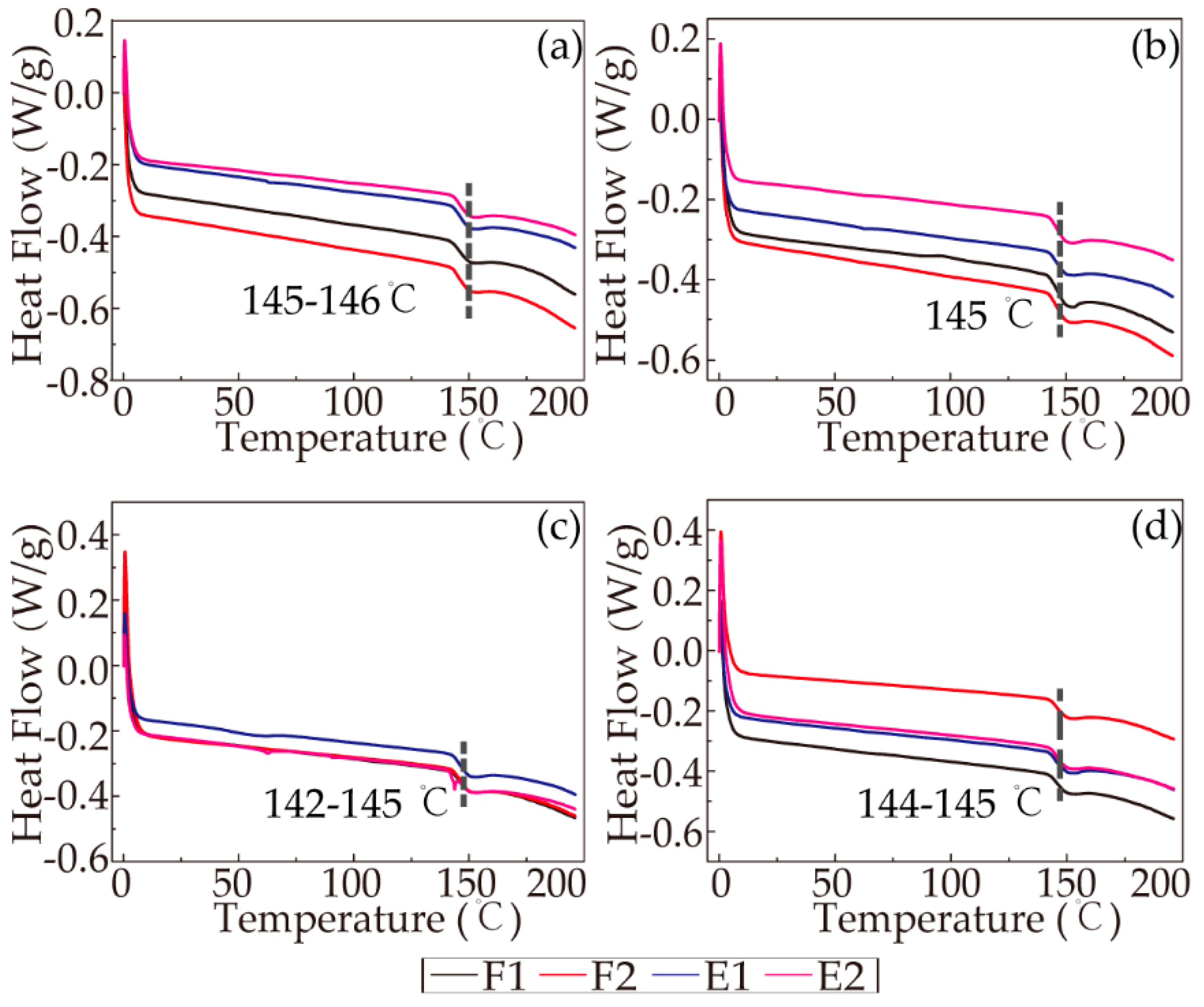 Polymers 11 01622 g008 Polymers 11 01622 g008