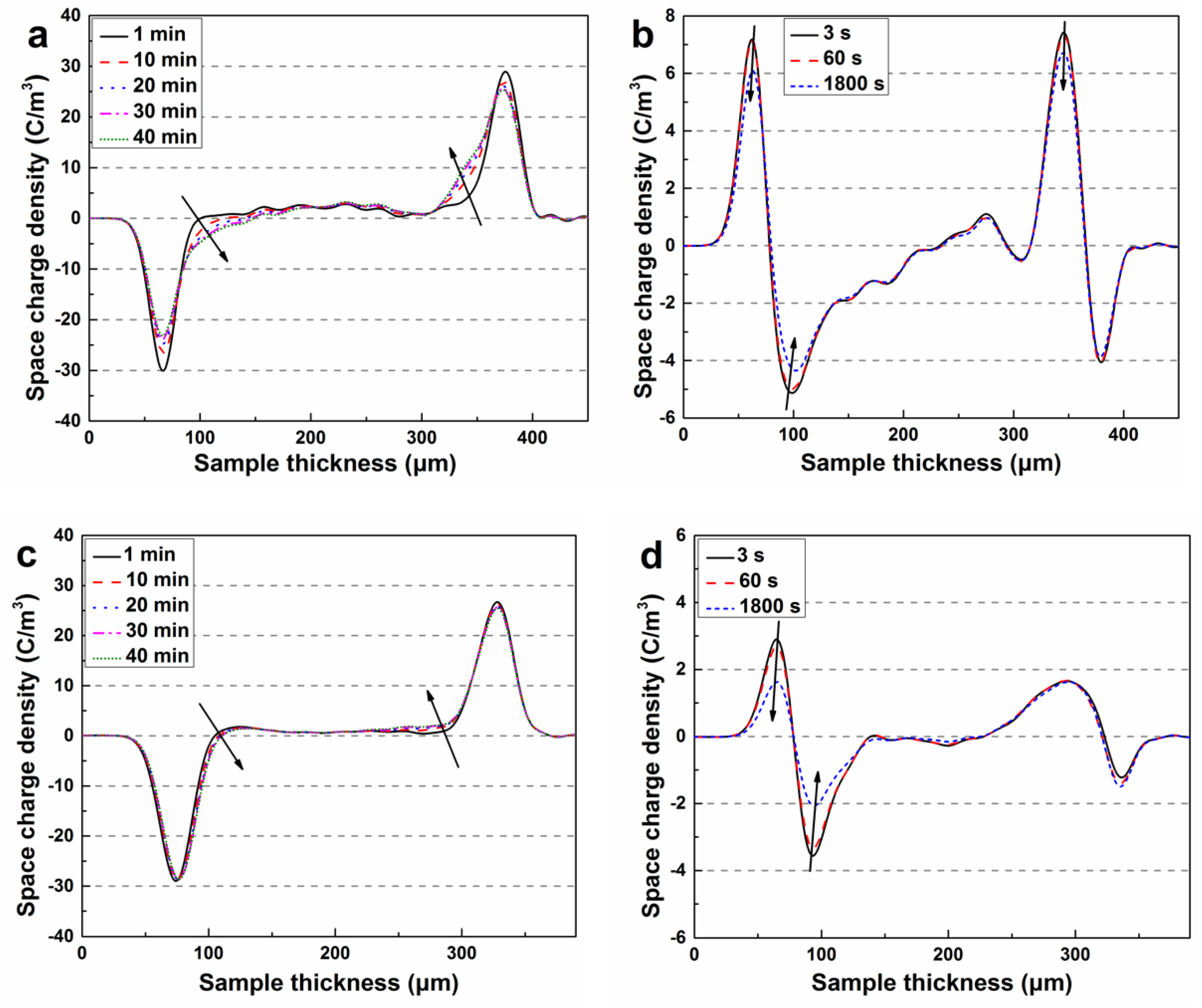 Polymers 11 01624 g004a Polymers 11 01624 g004a
