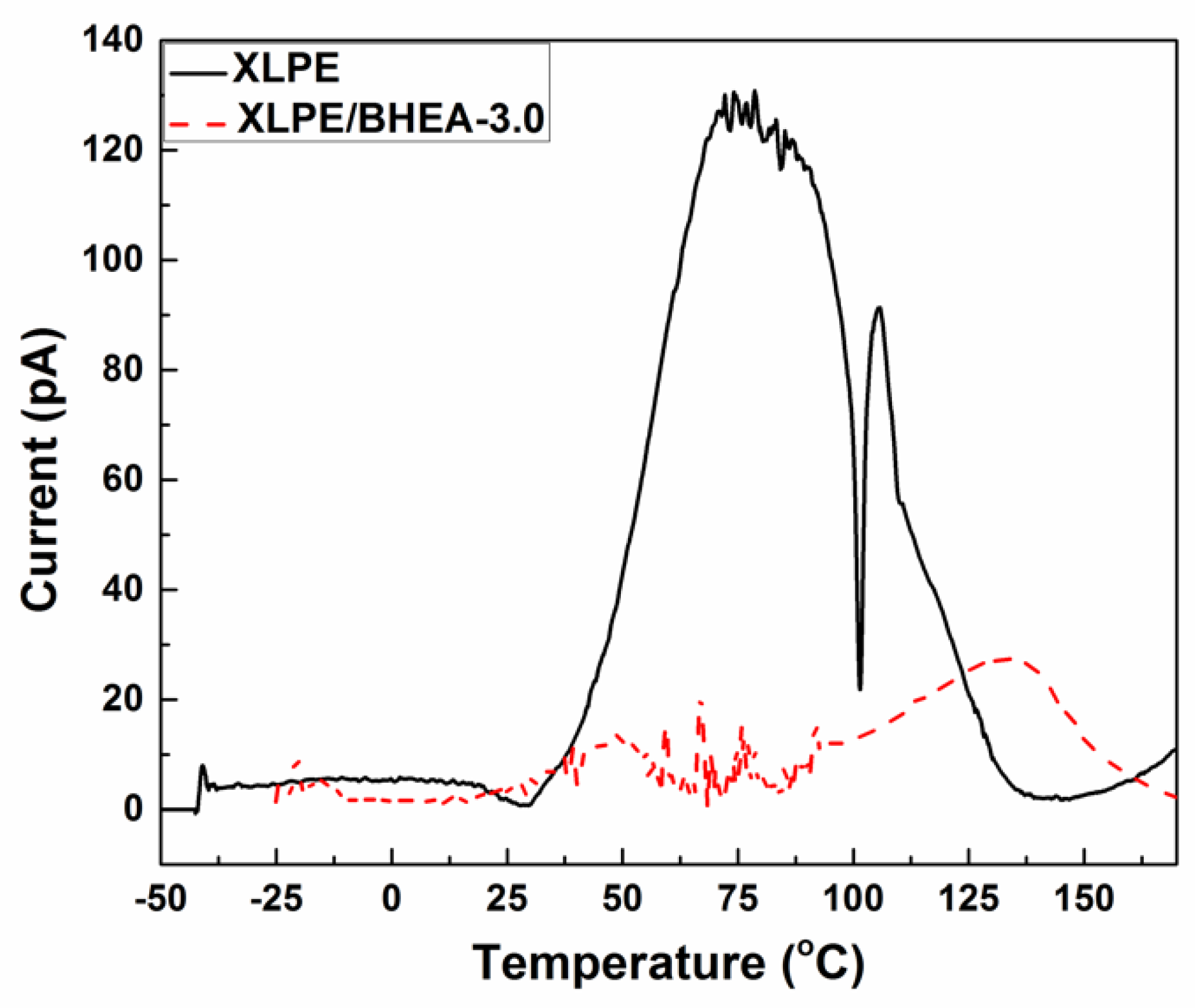 Polymers 11 01624 g005 Polymers 11 01624 g005