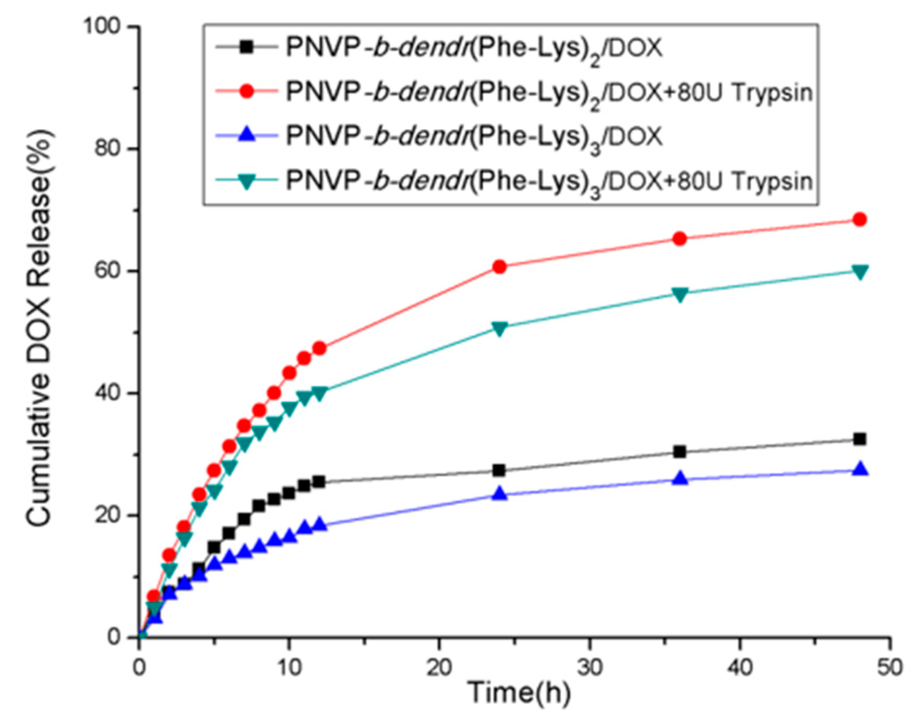 Polymers 11 01625 g008