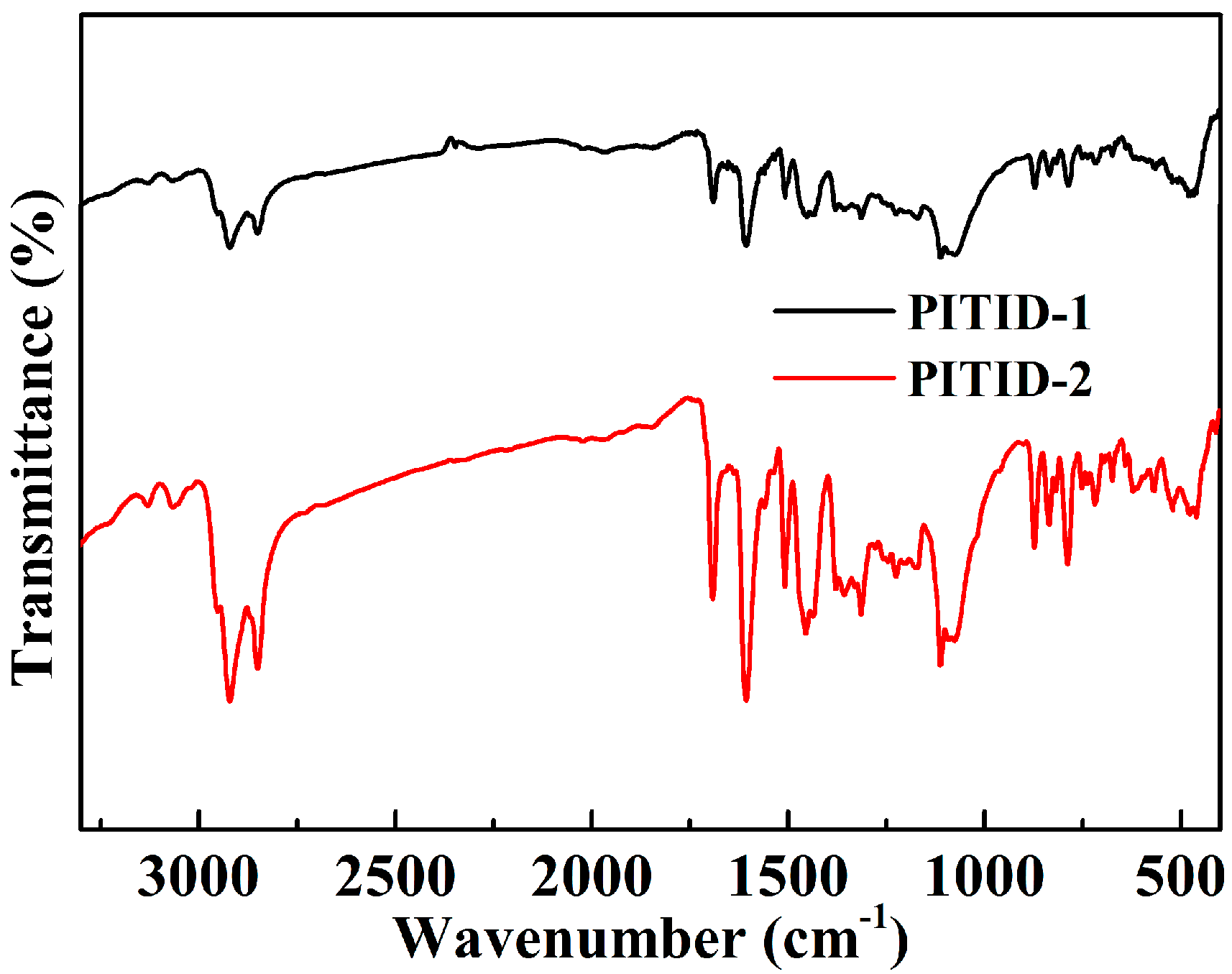 Polymers 11 01626 g001 Polymers 11 01626 g001