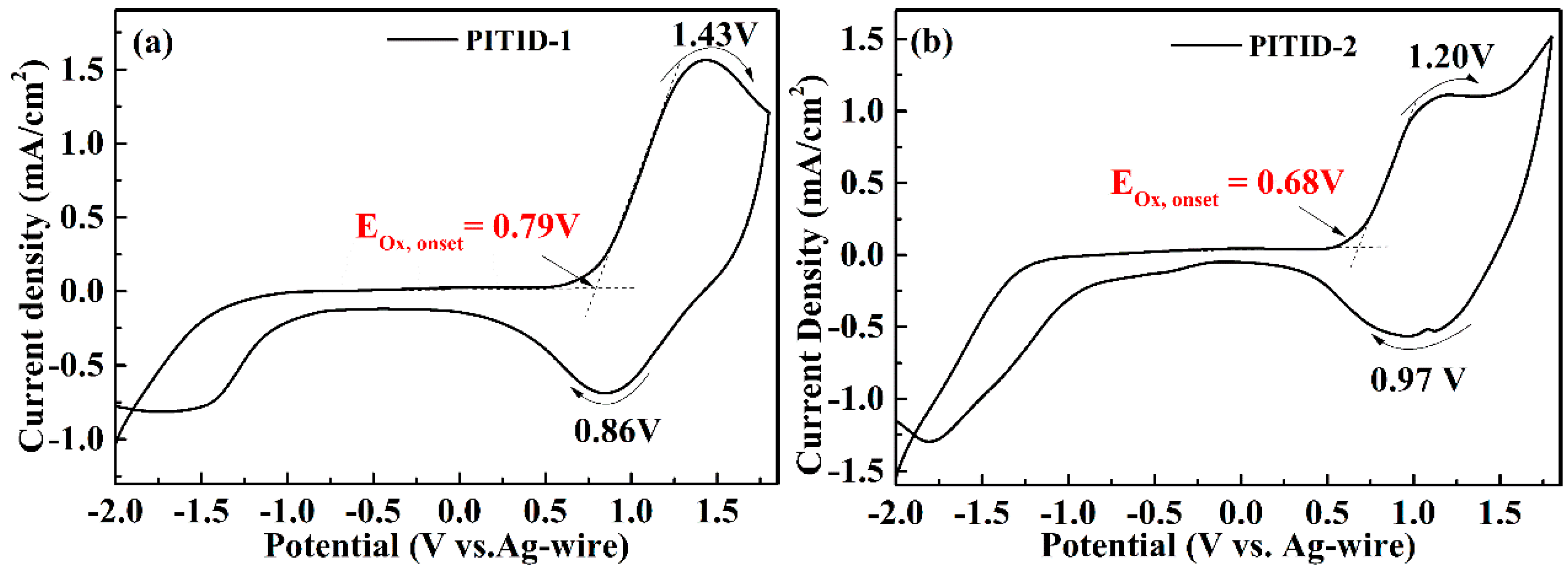 Polymers 11 01626 g003 Polymers 11 01626 g003