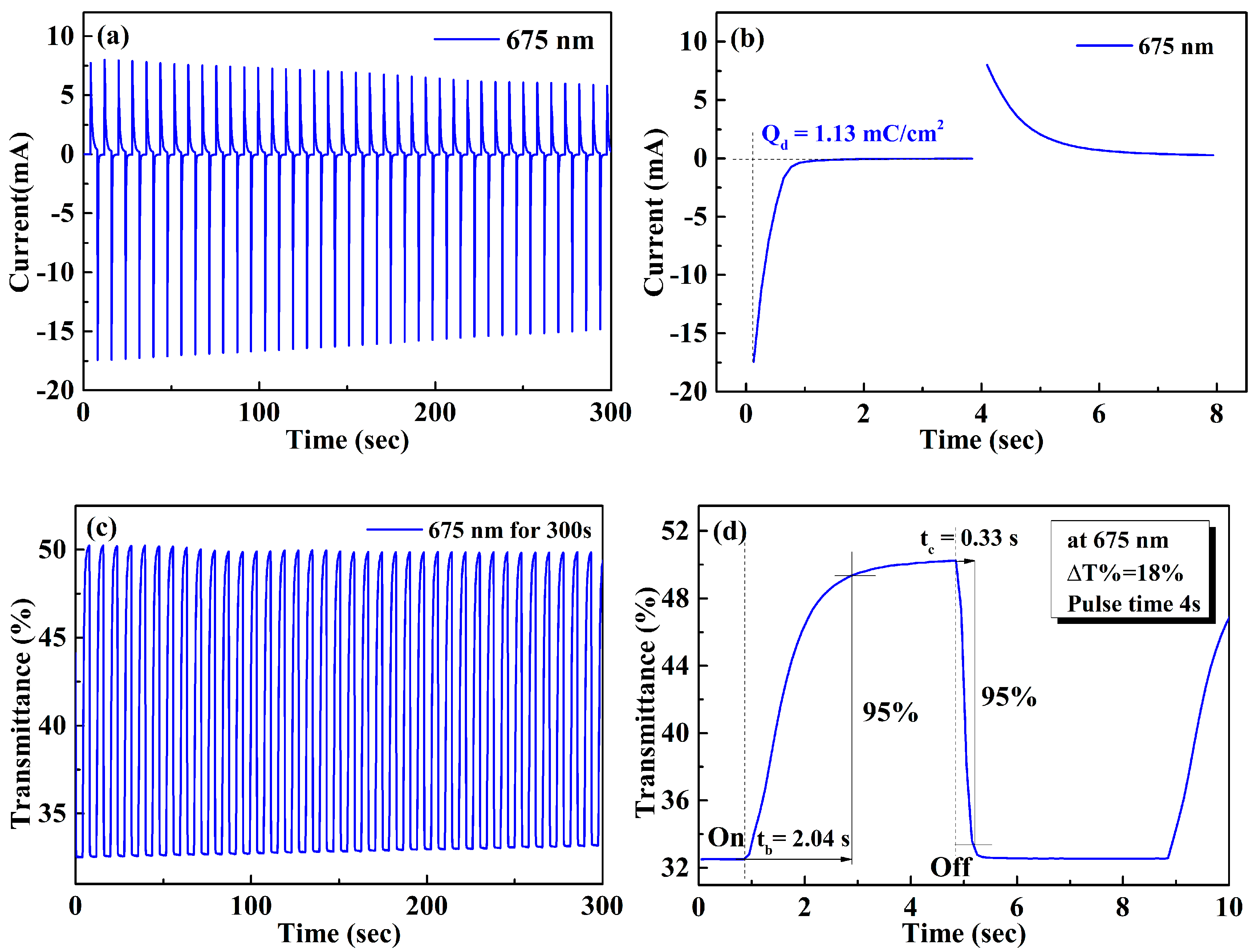 Polymers 11 01626 g006 Polymers 11 01626 g006