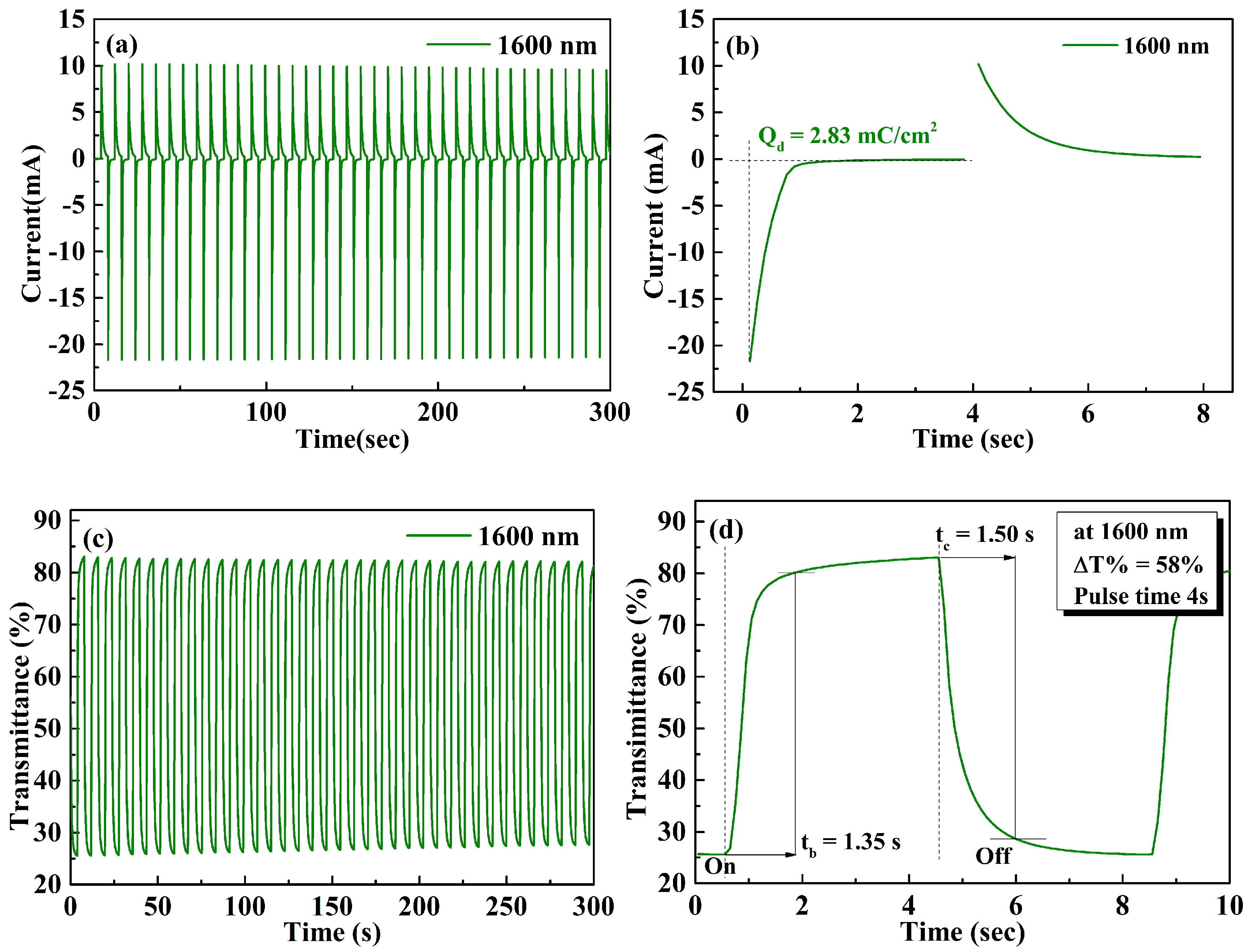 Polymers 11 01626 g007 Polymers 11 01626 g007