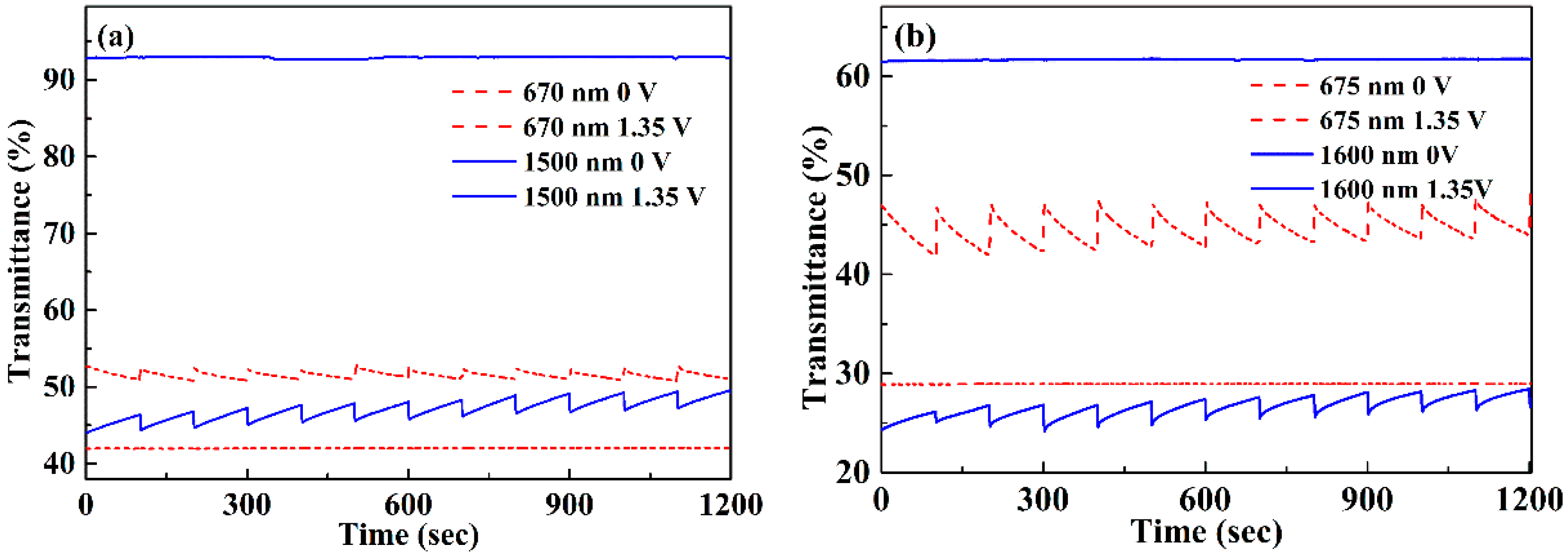 Polymers 11 01626 g010 Polymers 11 01626 g010