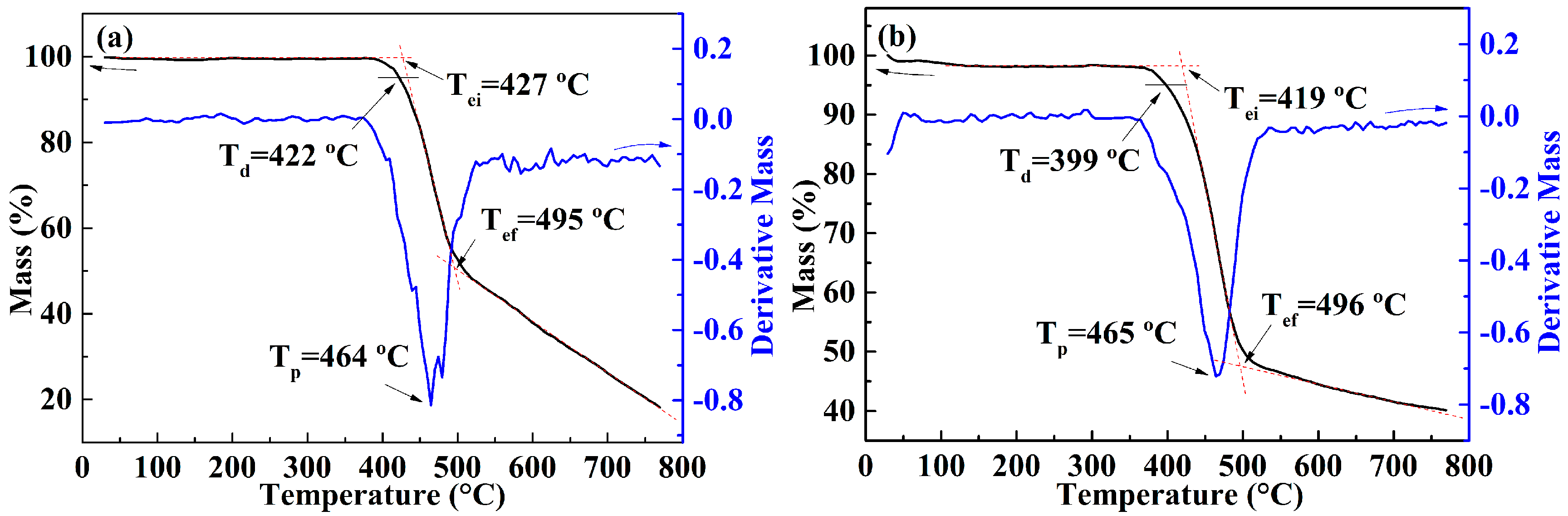 Polymers 11 01626 g011 Polymers 11 01626 g011