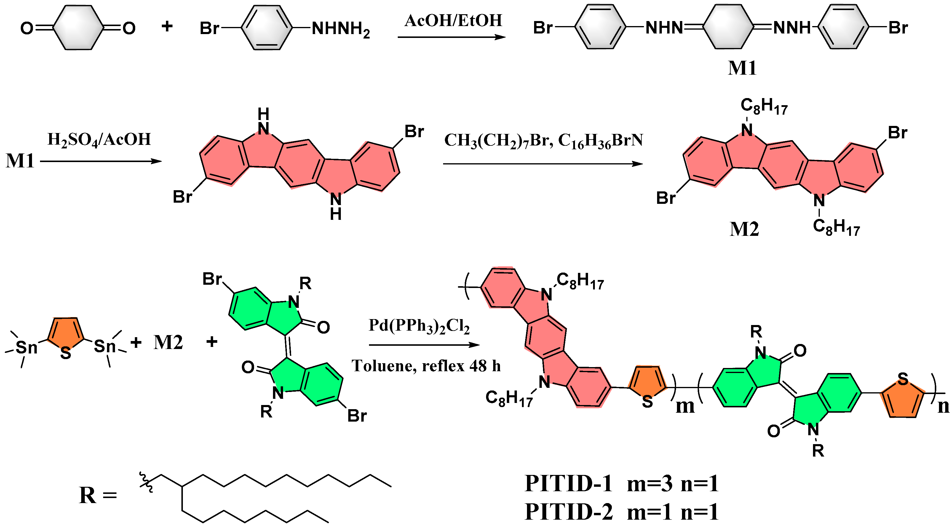 Polymers 11 01626 sch001 Polymers 11 01626 sch001