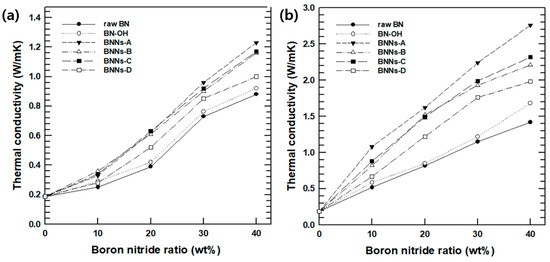 Polymers Free Full Text Facile Liquid Exfoliation Process Of Boron Nitride Nanosheets For Thermal Conductive Polyphthalamide Composite Html