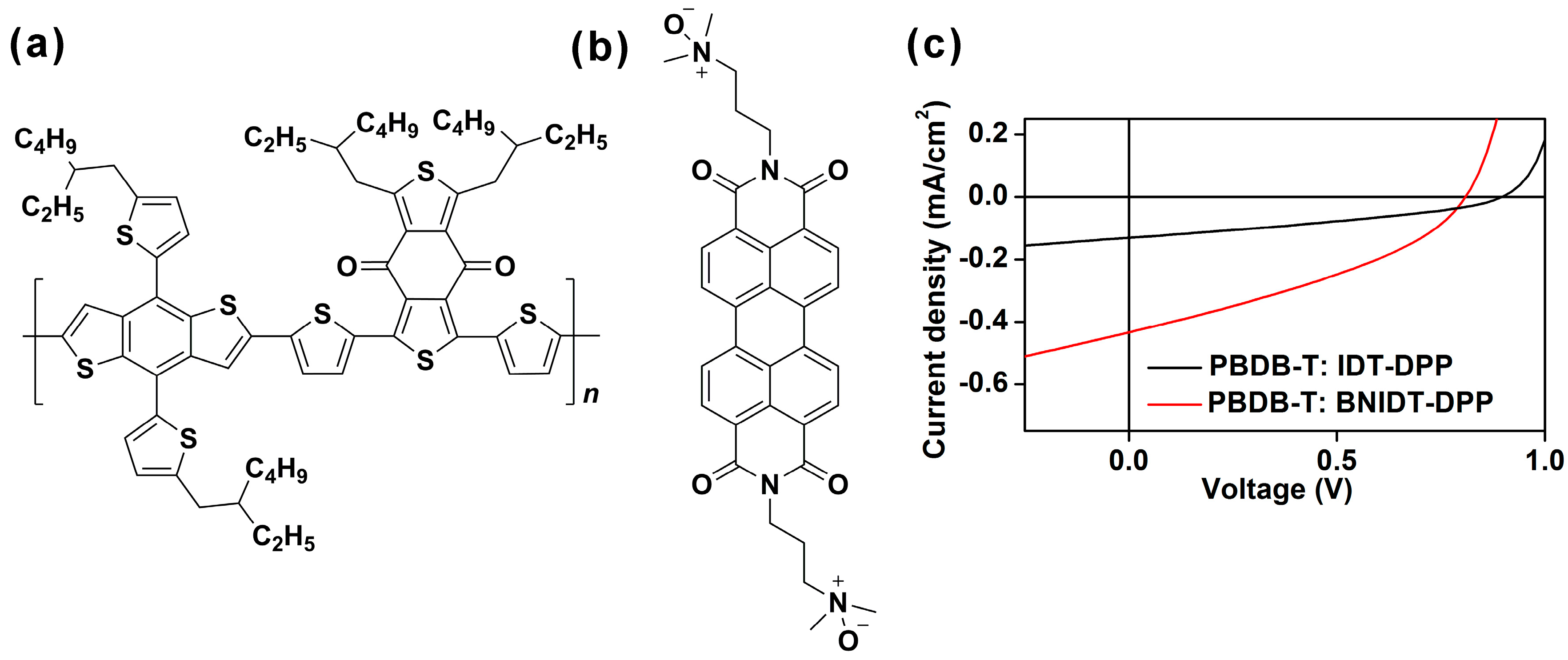 Polymers 11 01630 g006