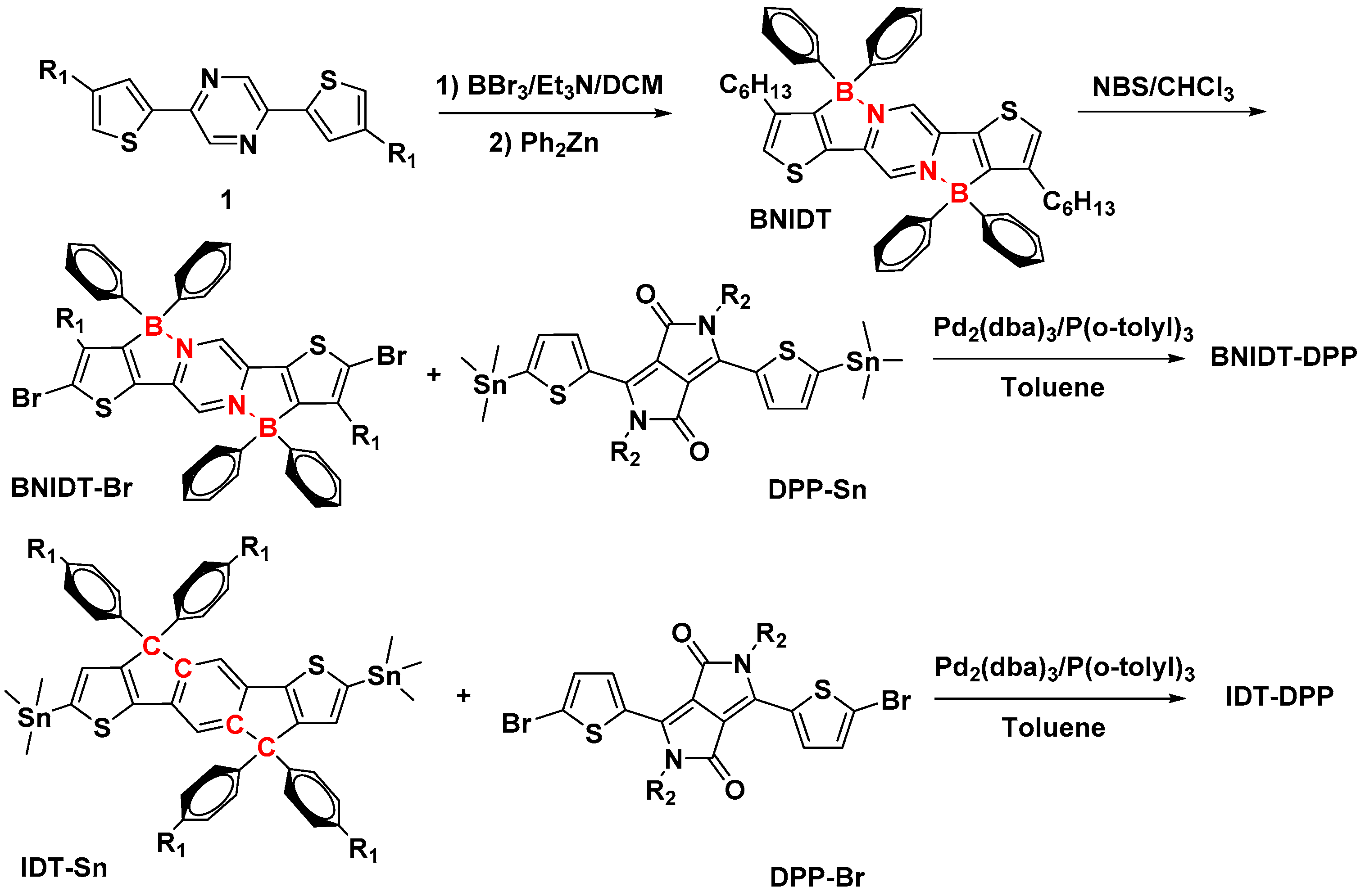 Polymers 11 01630 sch002