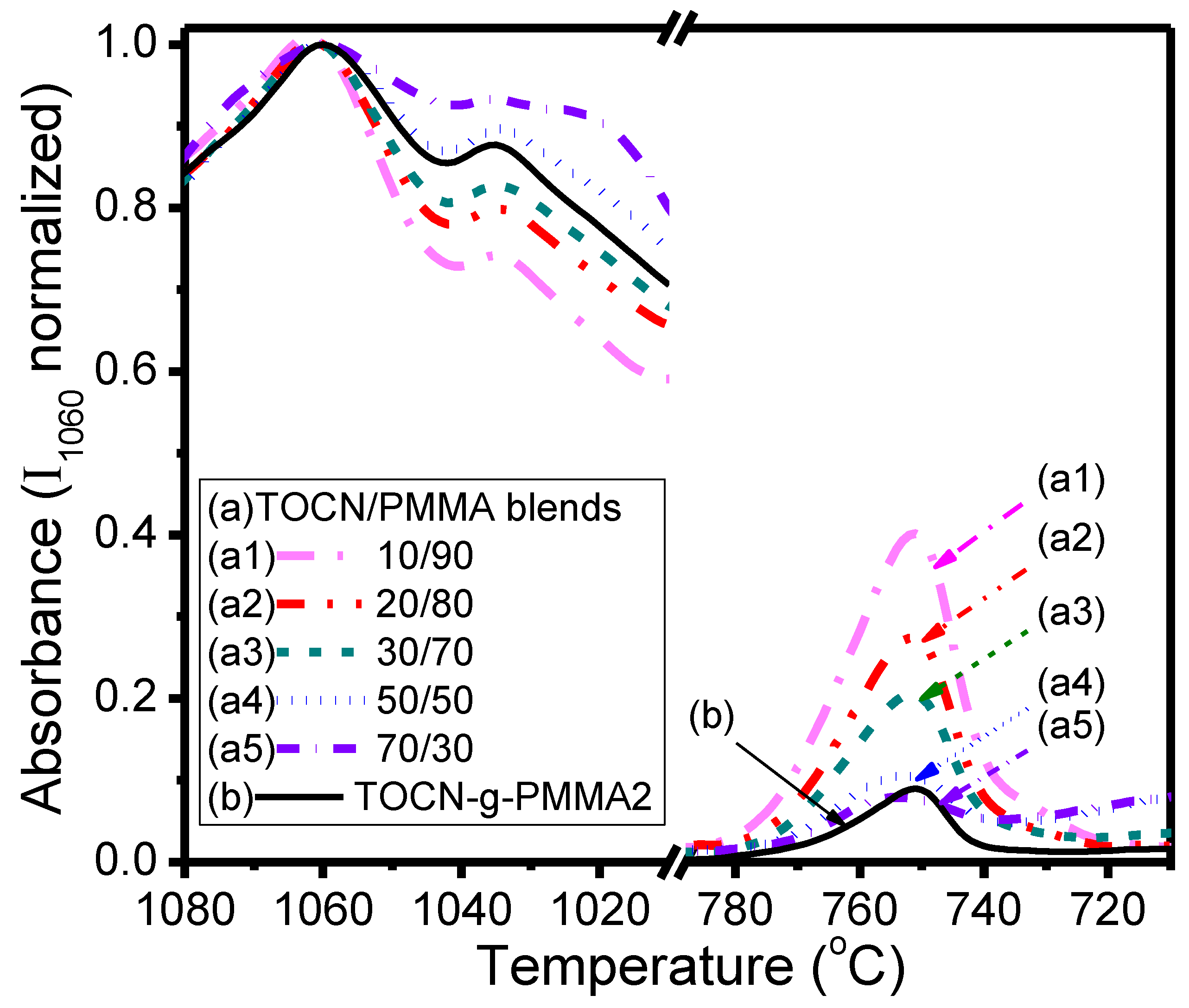 Polymers 11 01631 g007