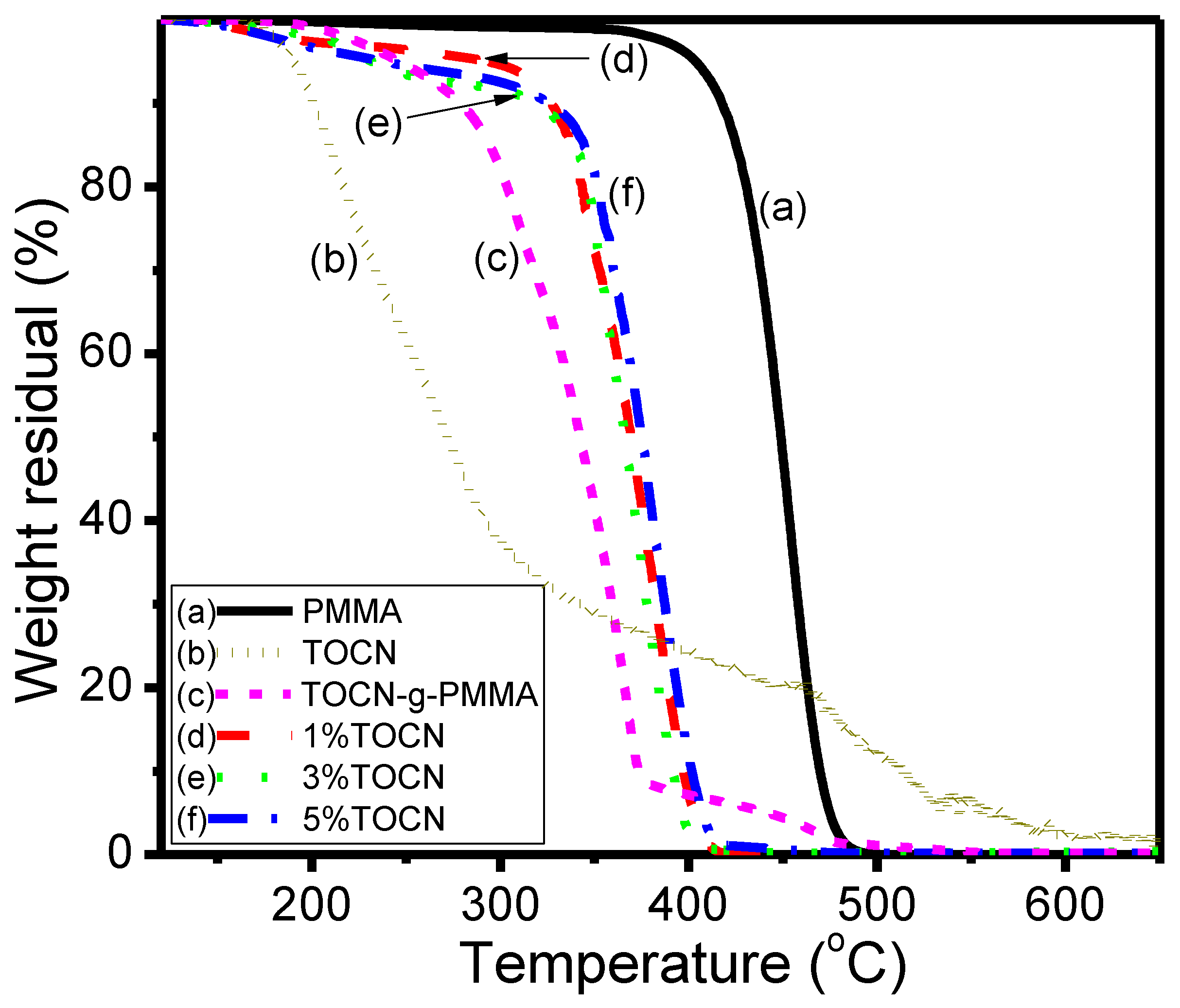 Polymers 11 01631 g008