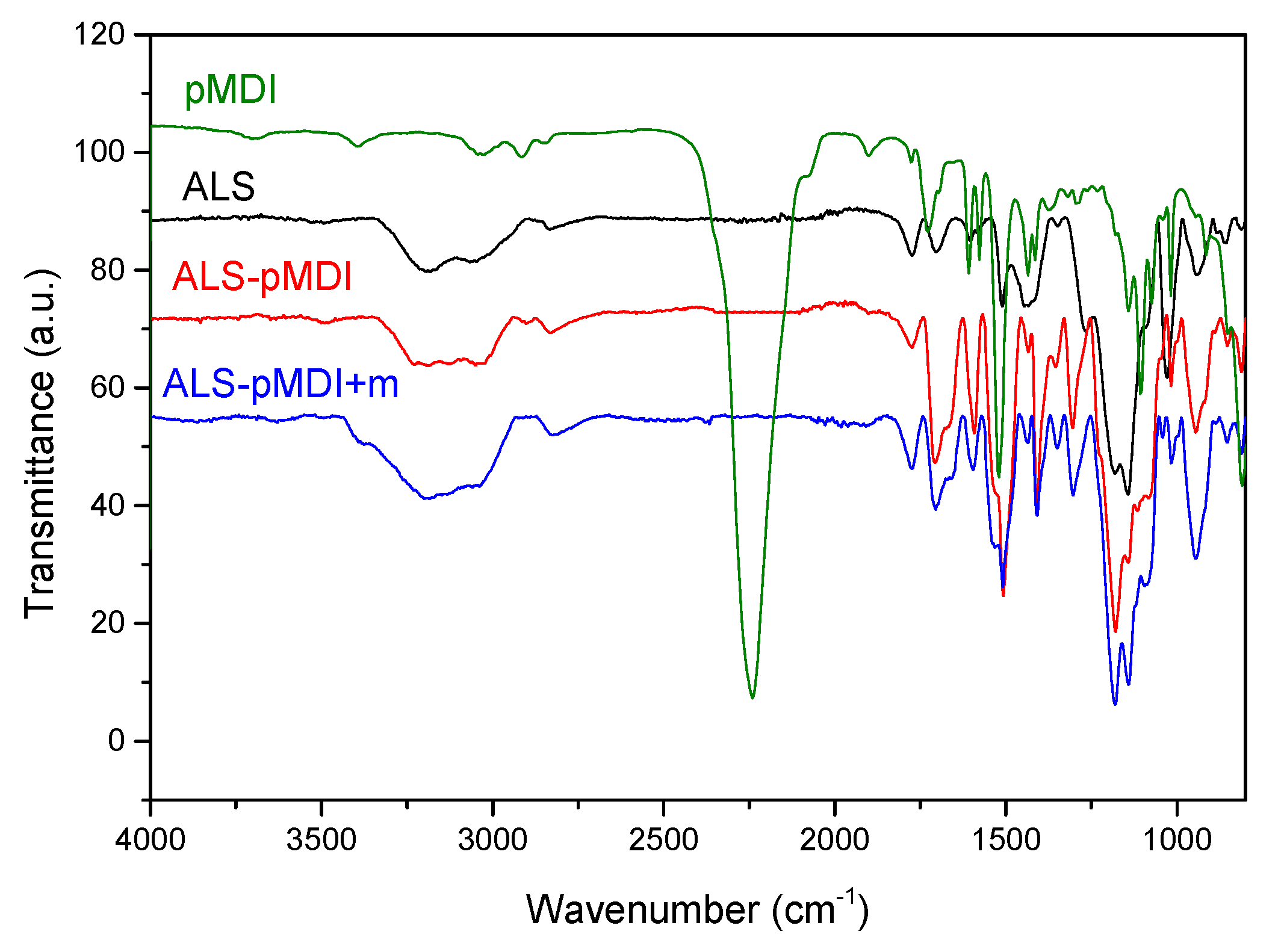 Polymers 11 01633 g005