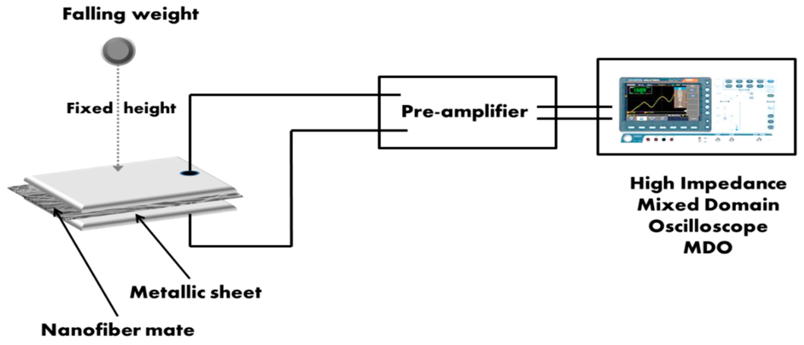 Polymers 11 01634 g002