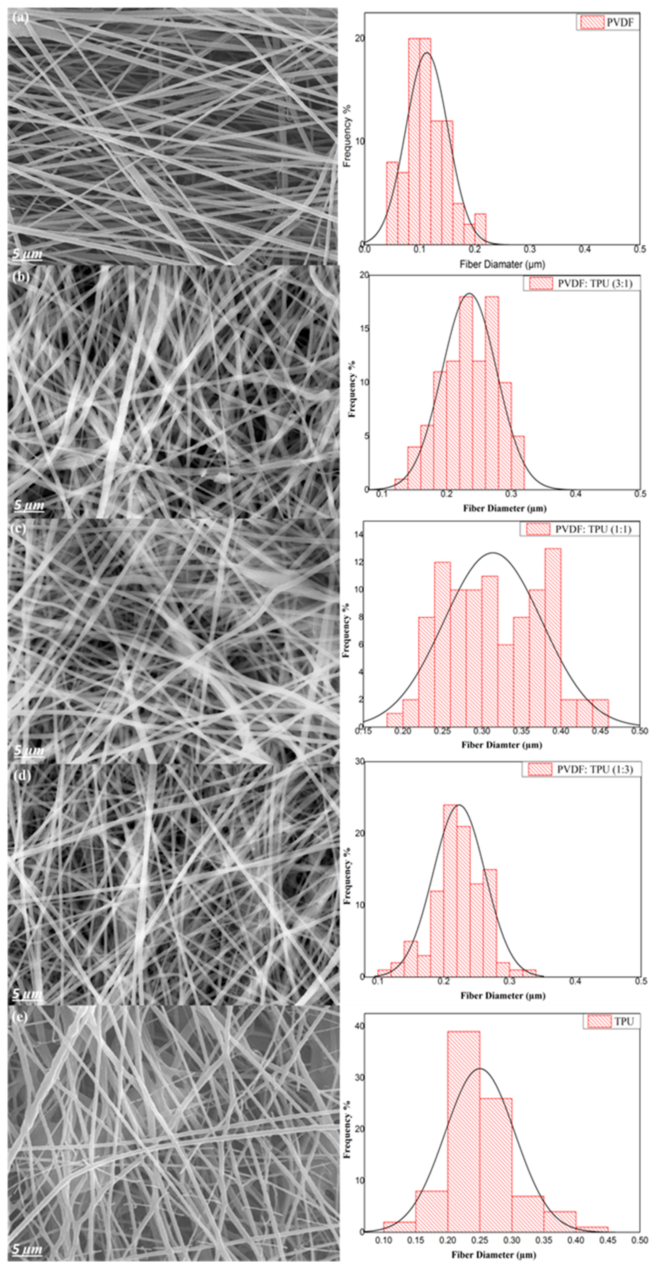 Polymers 11 01634 g003