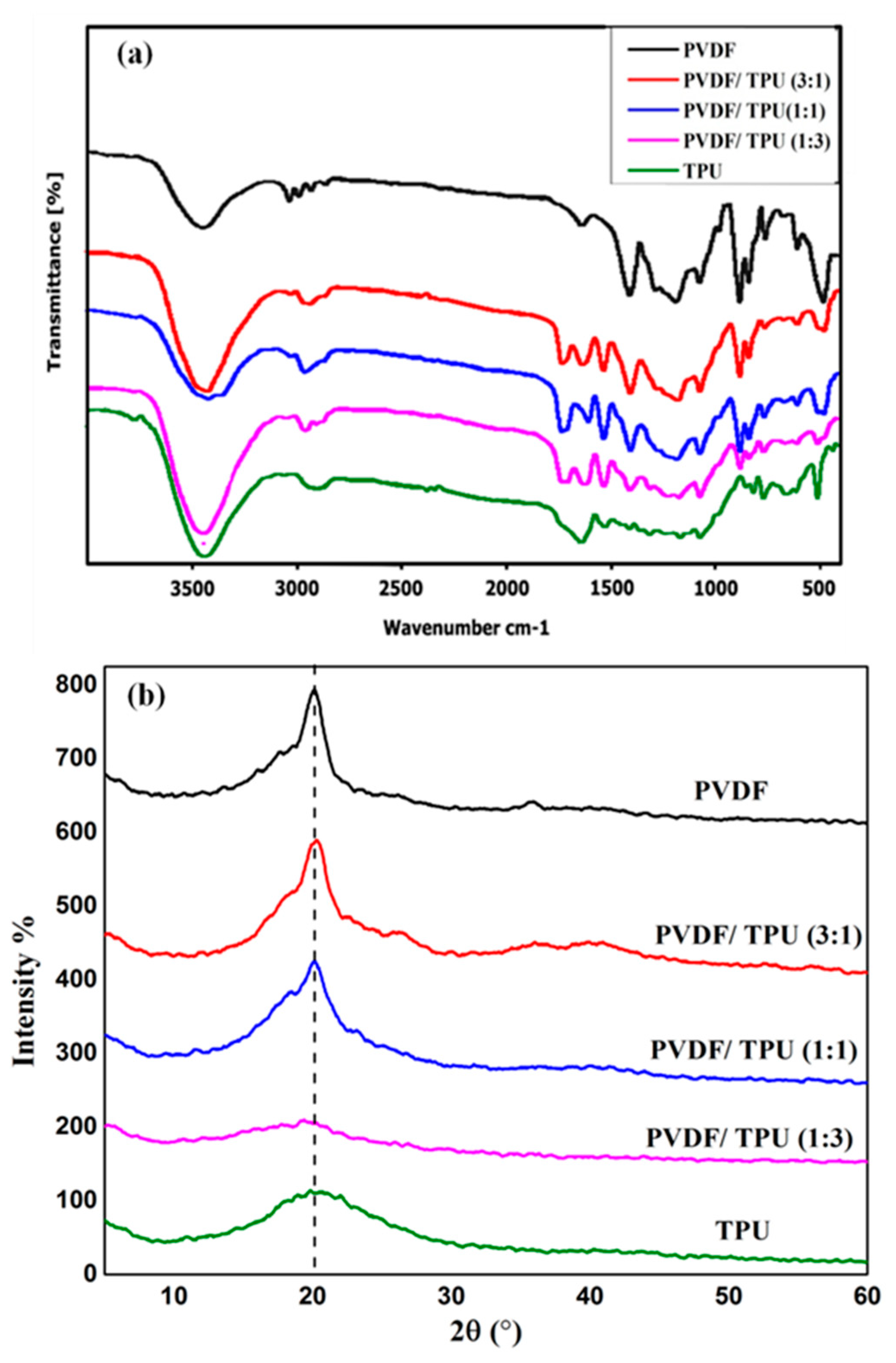 Polymers 11 01634 g004