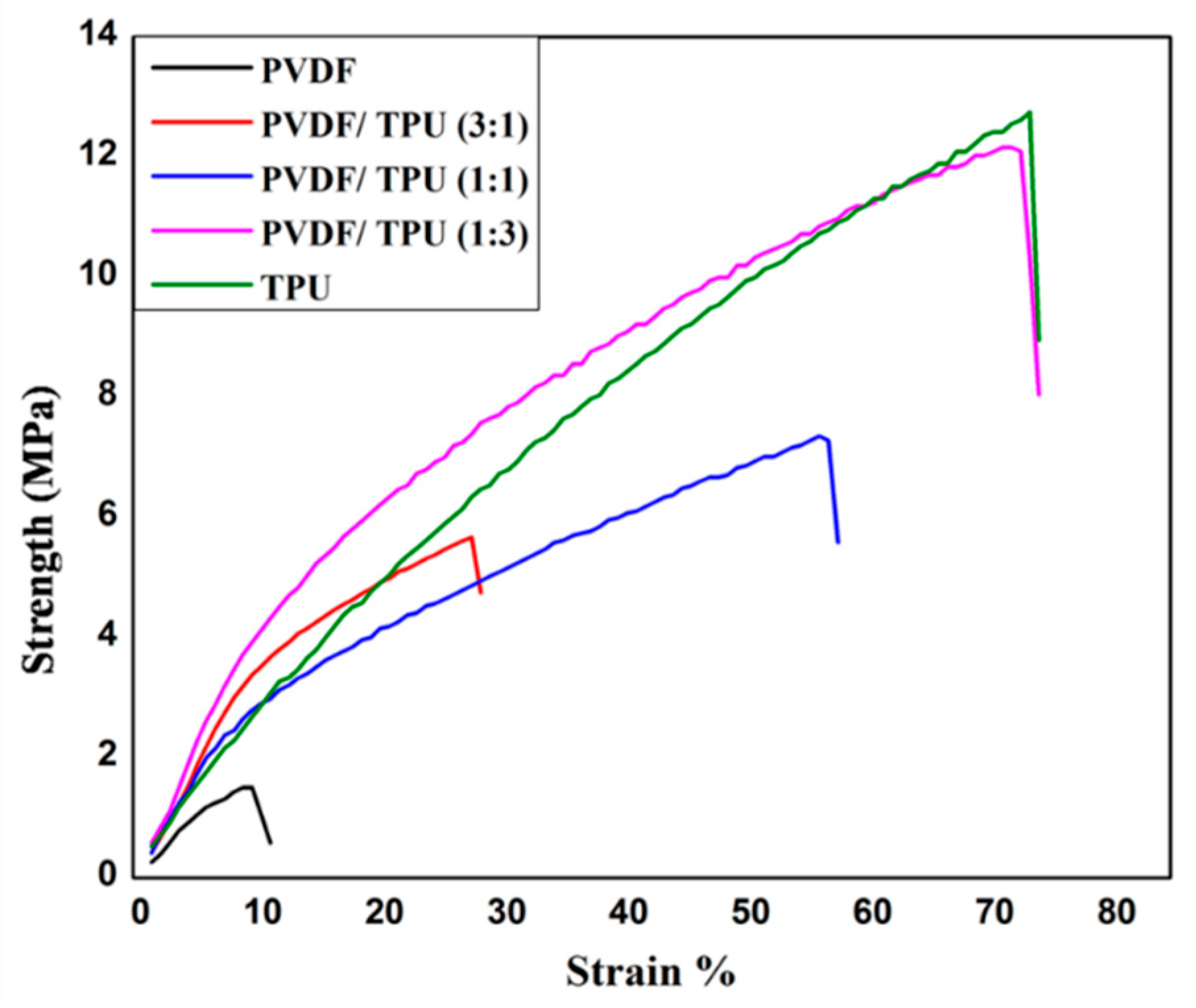 Polymers 11 01634 g005