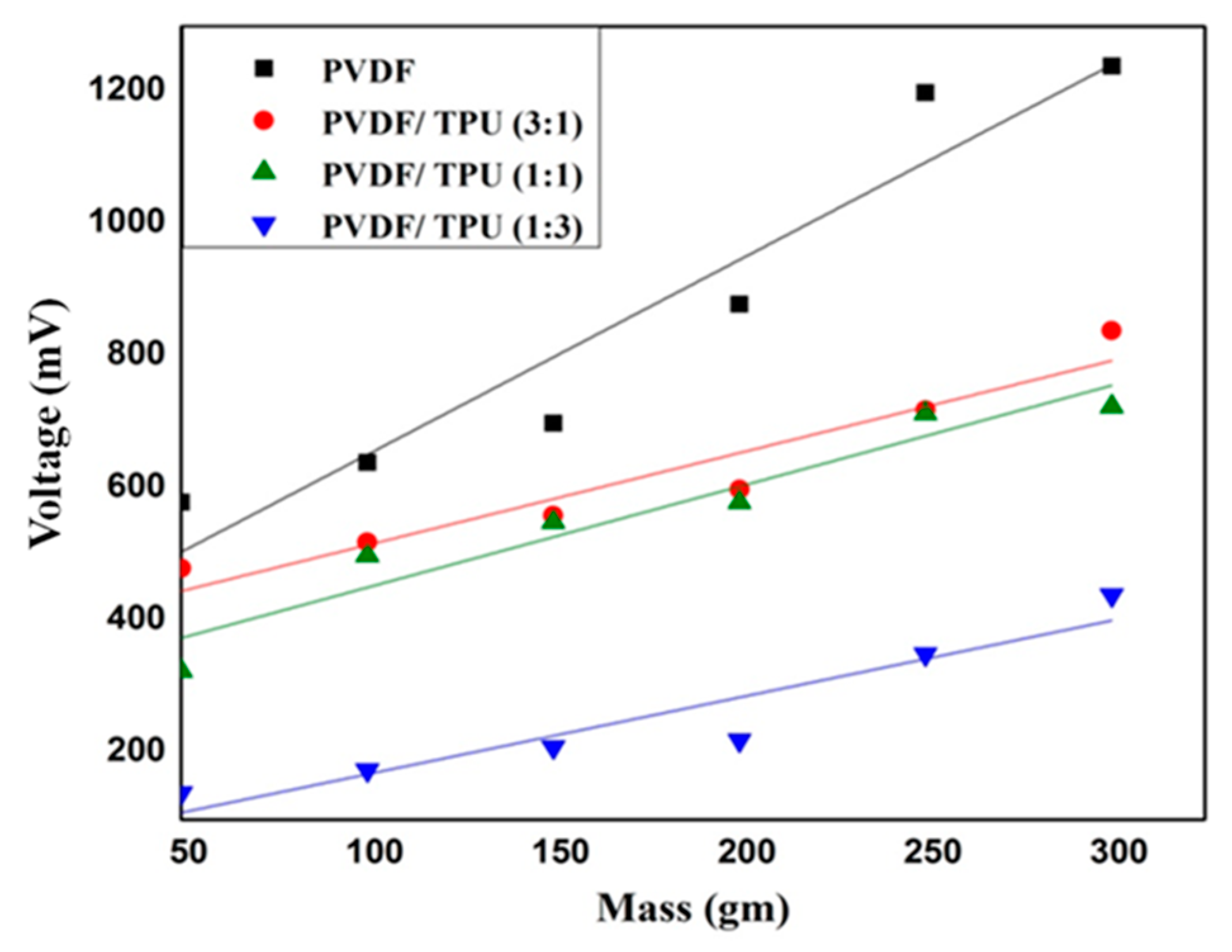 Polymers 11 01634 g006
