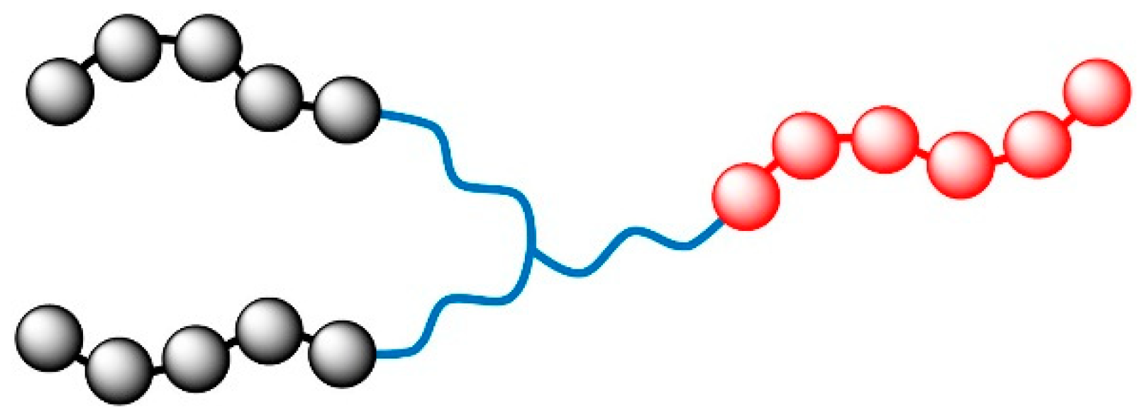 Polymers 11 01636 sch001