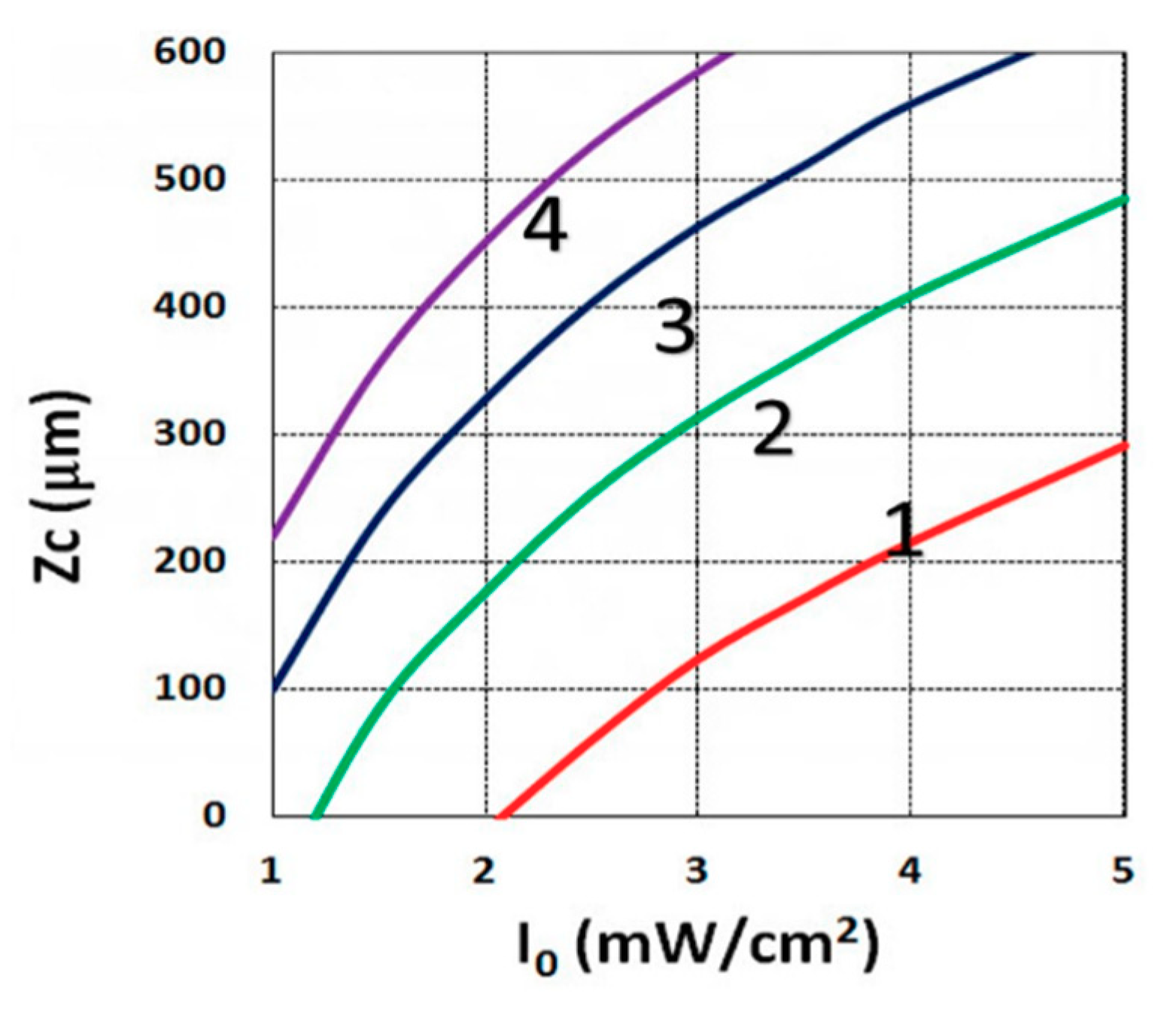 Polymers 11 01640 g006
