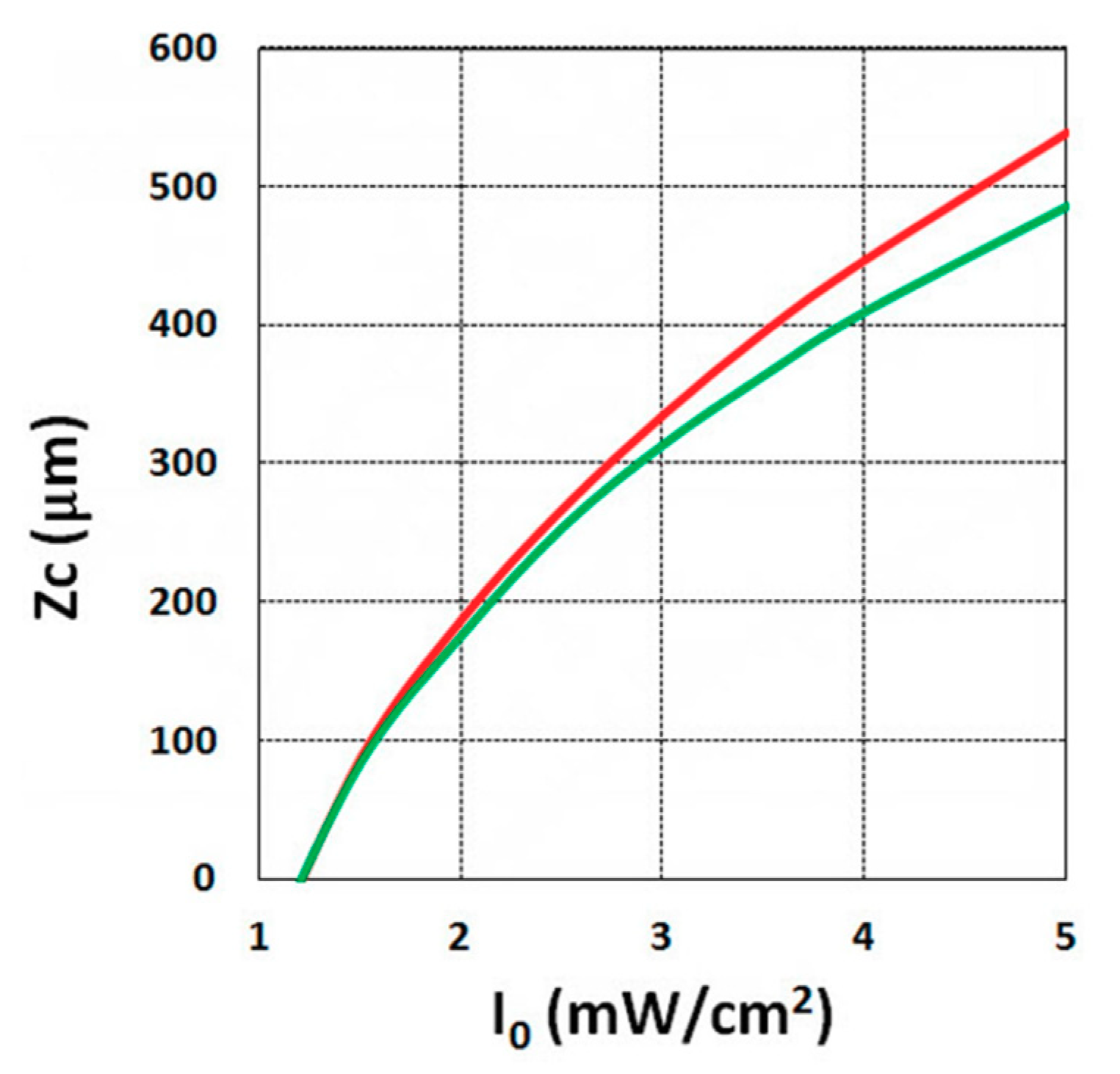 Polymers 11 01640 g007