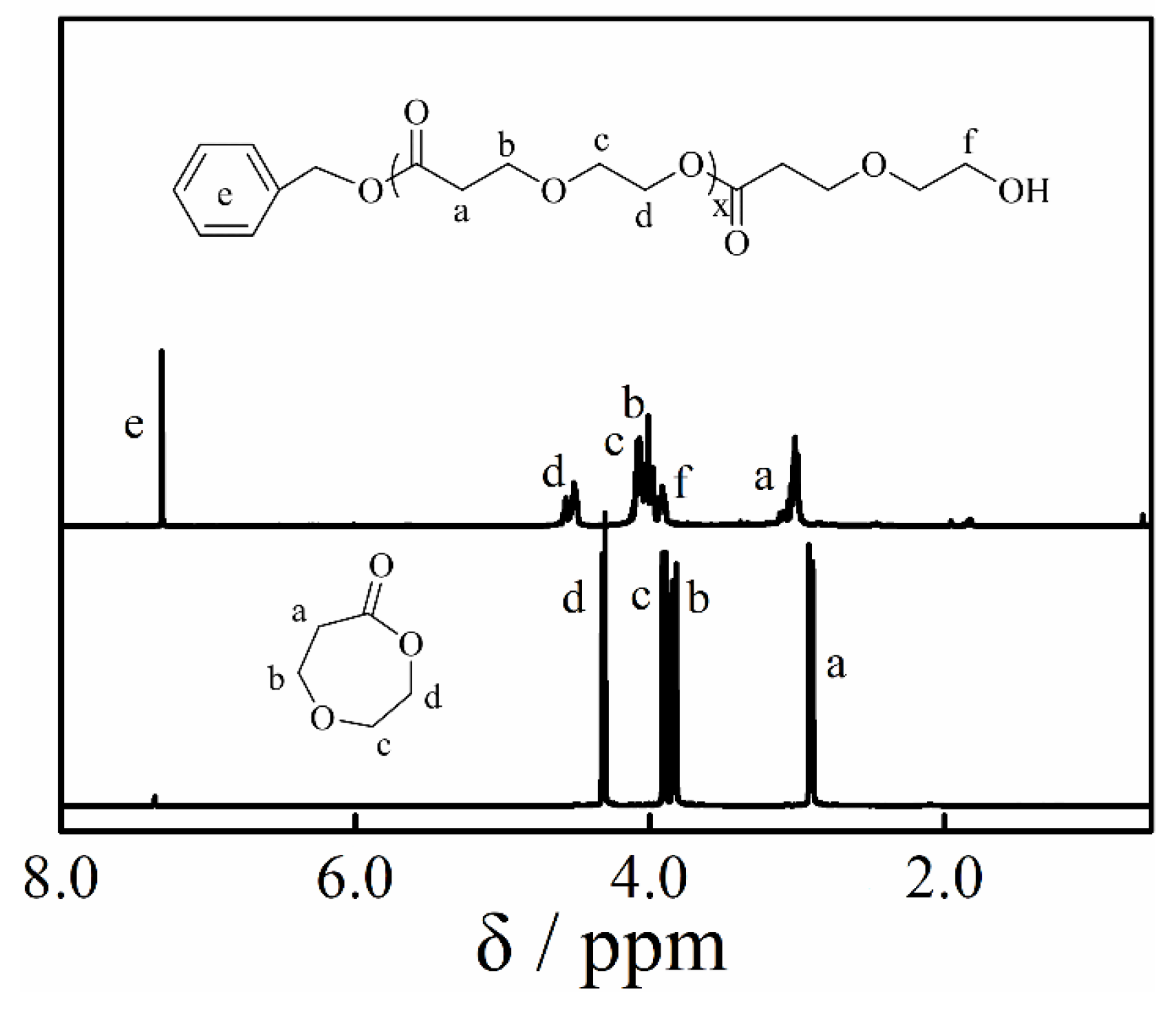 Polymers 11 01642 g001