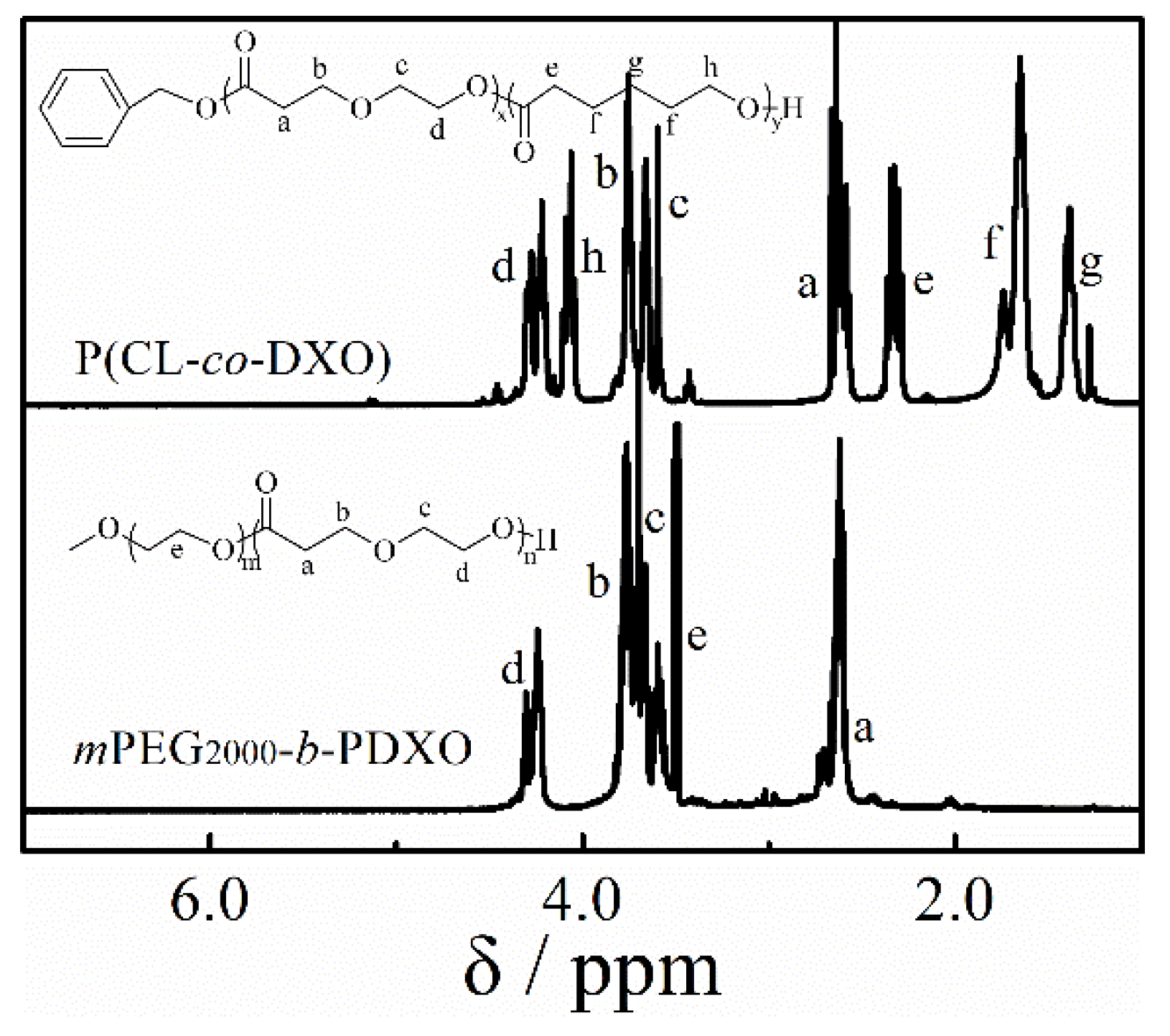 Polymers 11 01642 g005