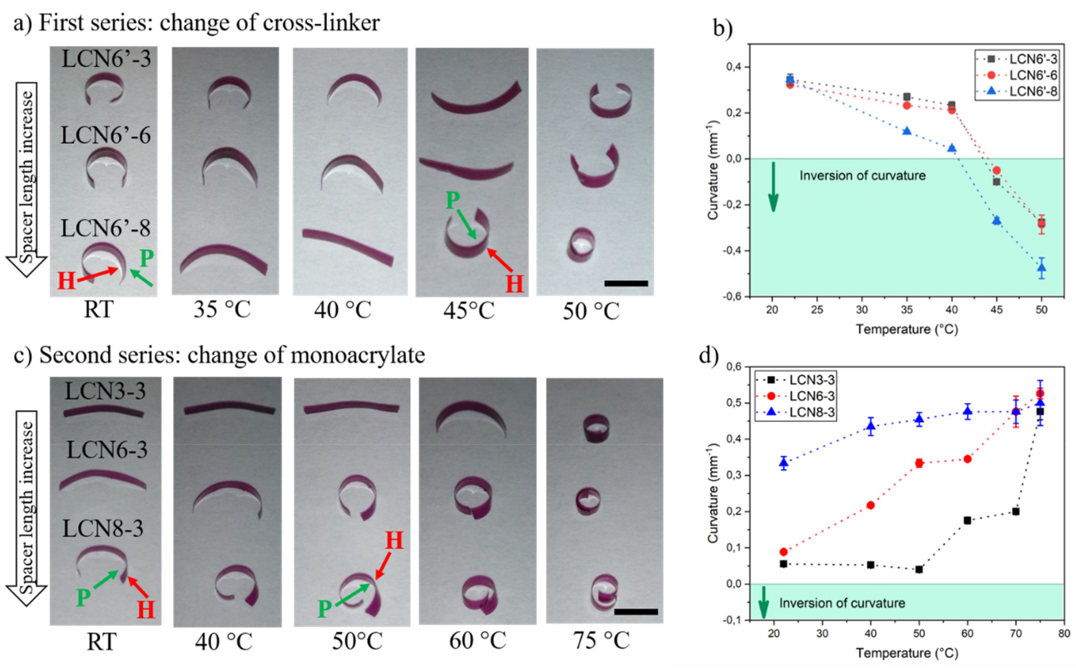 Polymers 11 01644 g006 Polymers 11 01644 g006