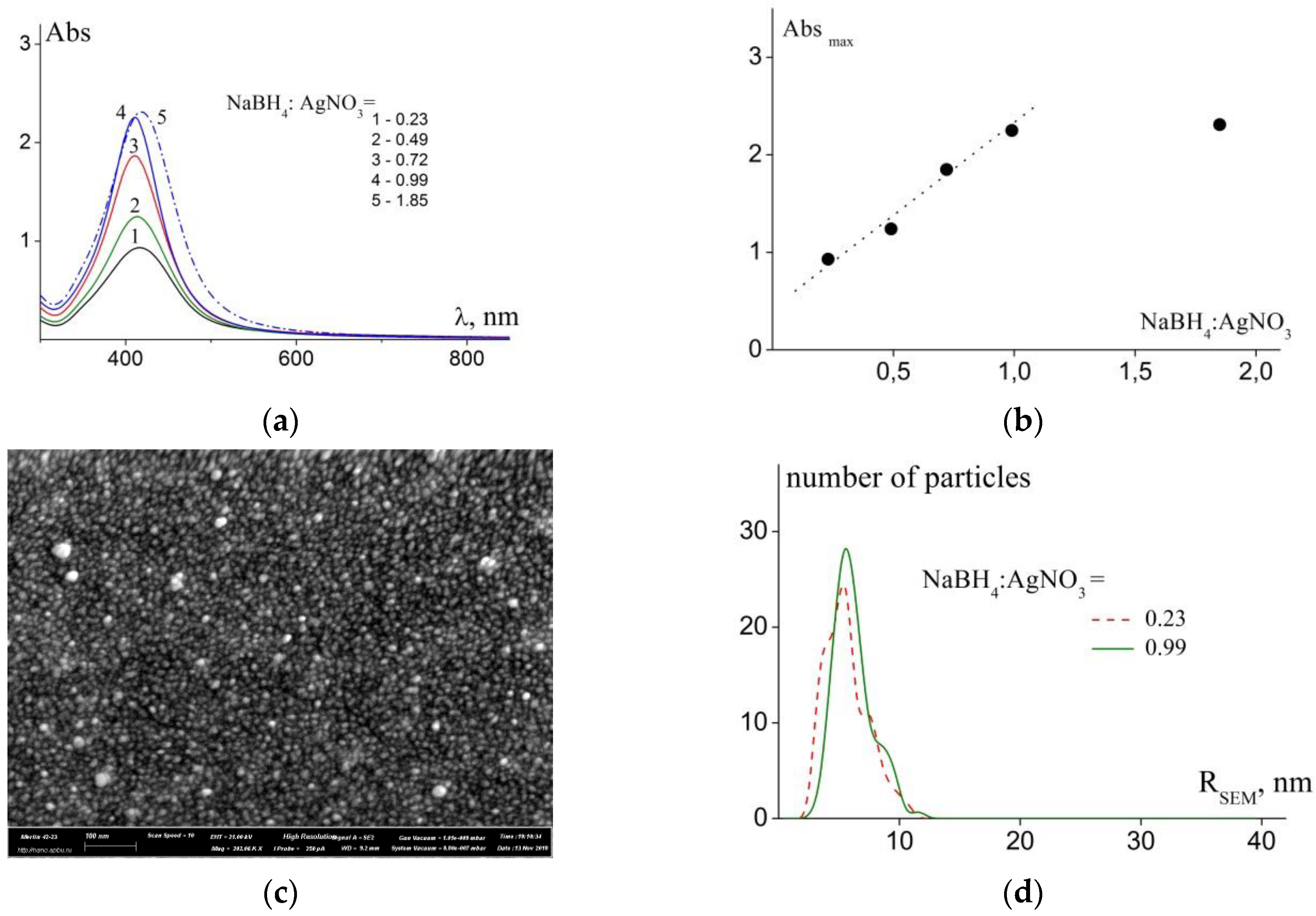 Polymers 11 01647 g002 Polymers 11 01647 g002
