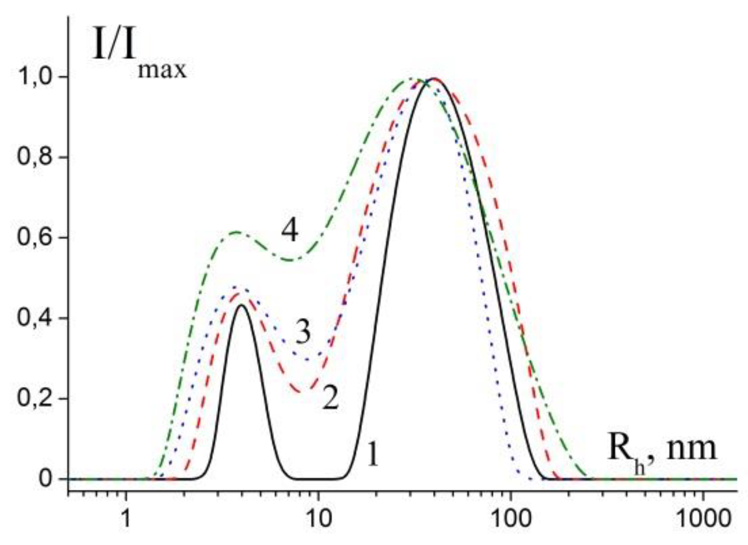 Polymers 11 01647 g003 Polymers 11 01647 g003