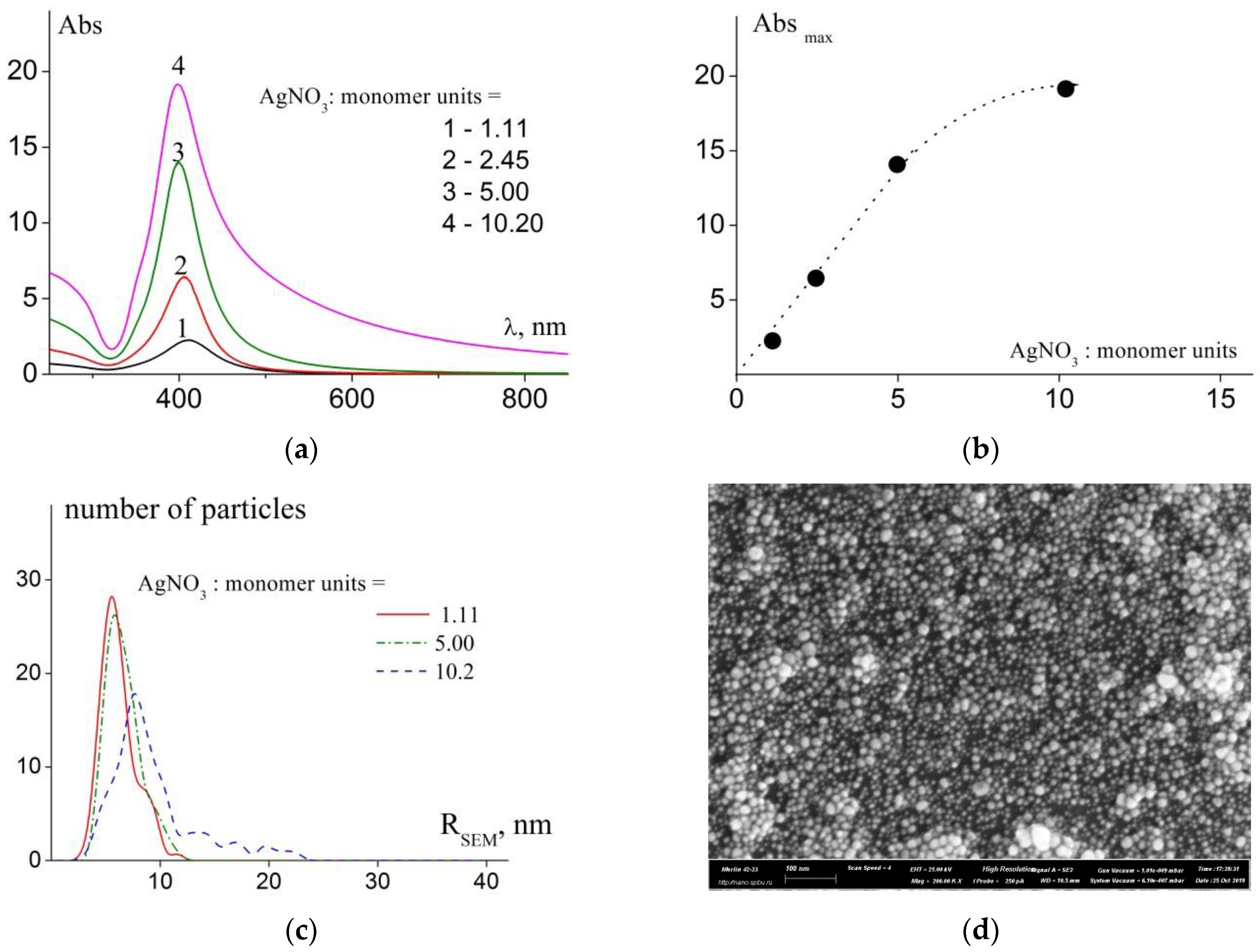 Polymers 11 01647 g004 Polymers 11 01647 g004