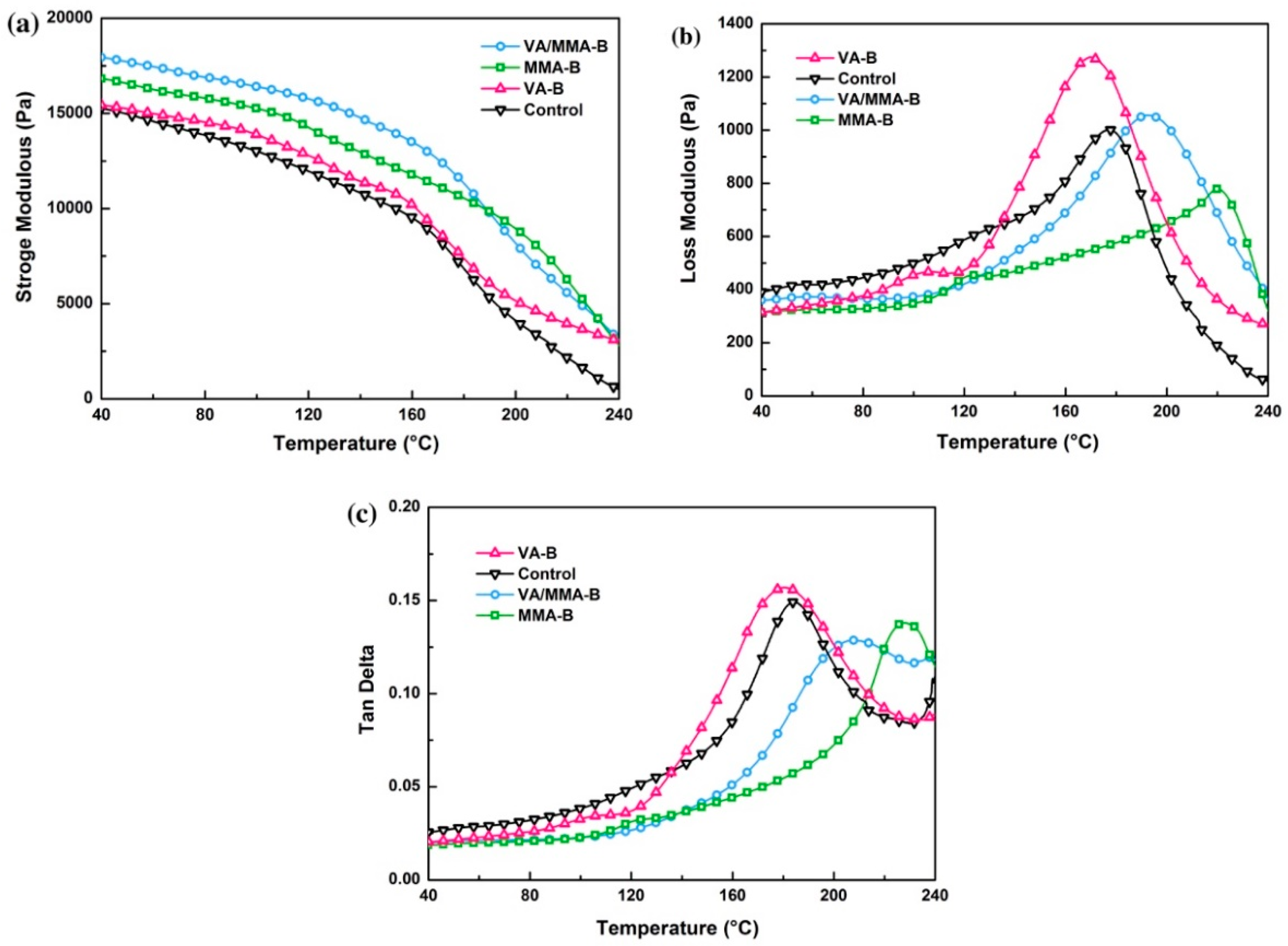 Polymers 11 01651 g007 Polymers 11 01651 g007