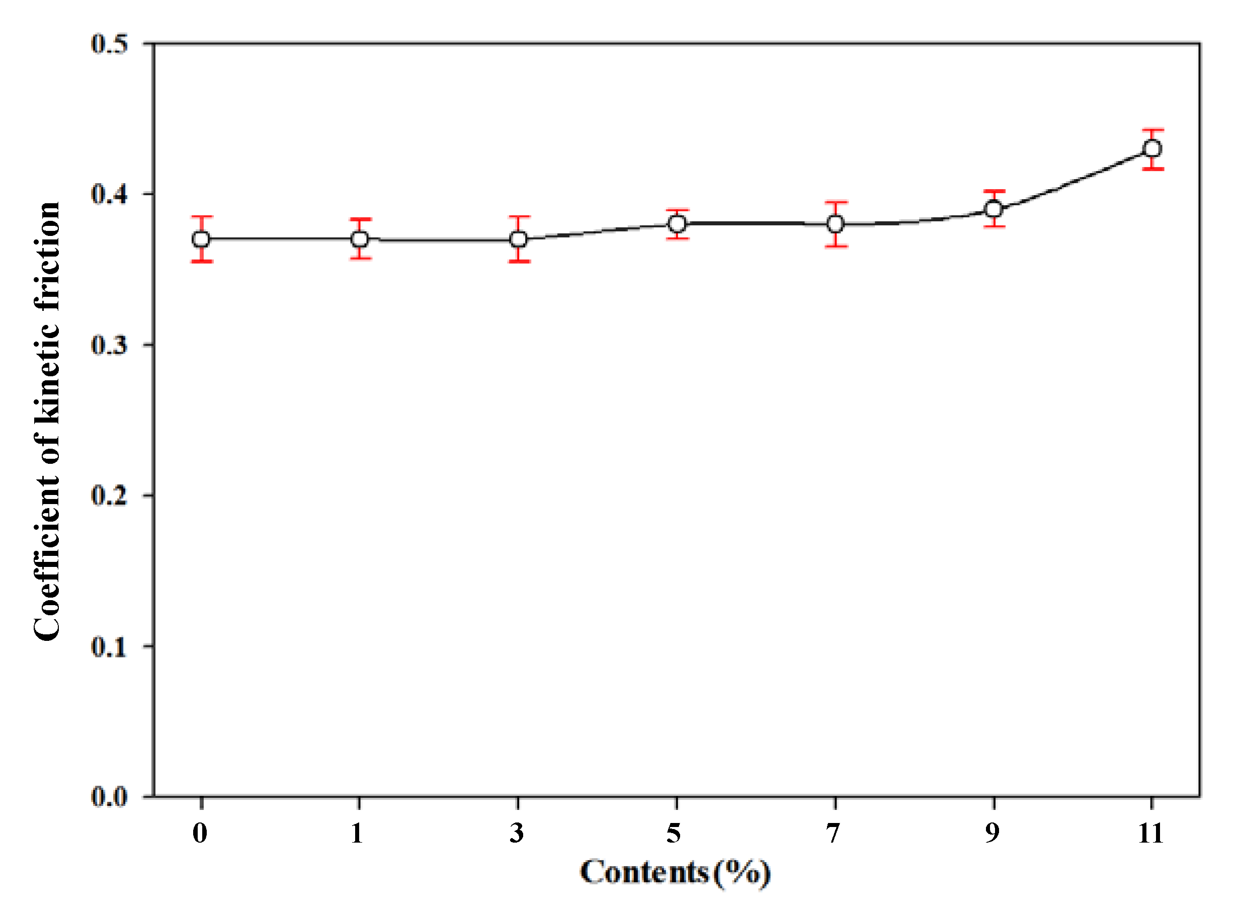 Polymers 11 01652 g007 Polymers 11 01652 g007