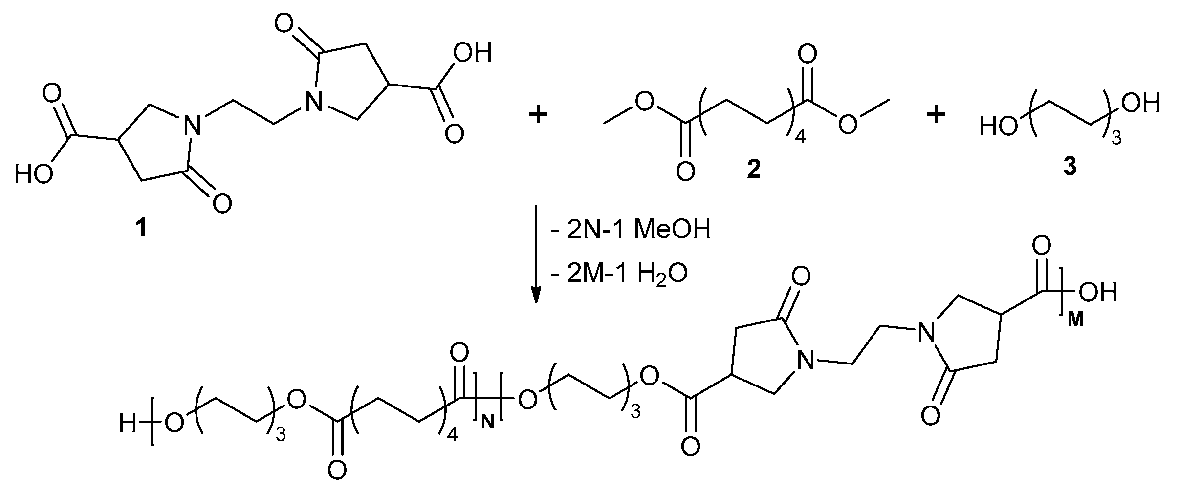 Polymers 11 01654 sch001 Polymers 11 01654 sch001