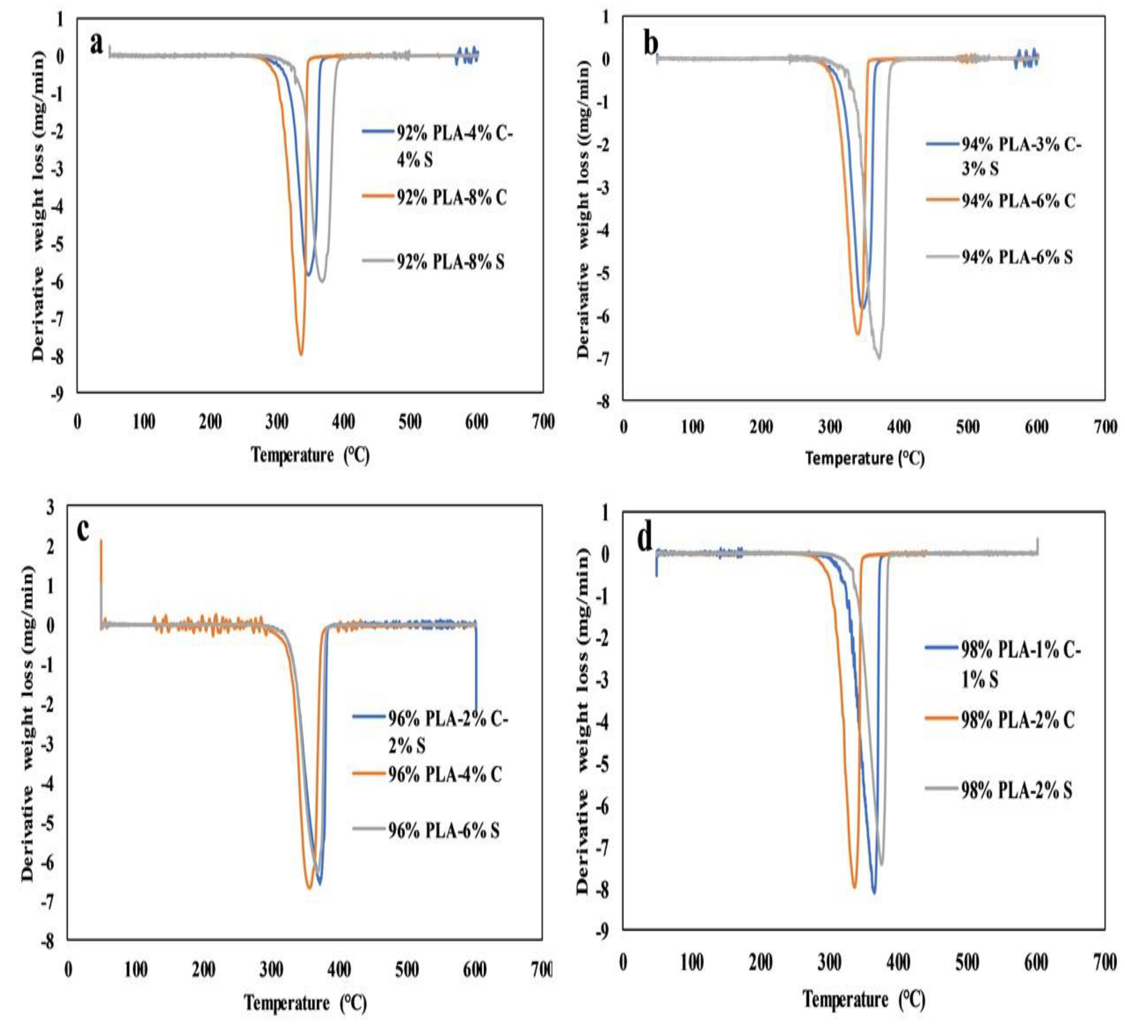 Polymers 11 01656 g007 Polymers 11 01656 g007