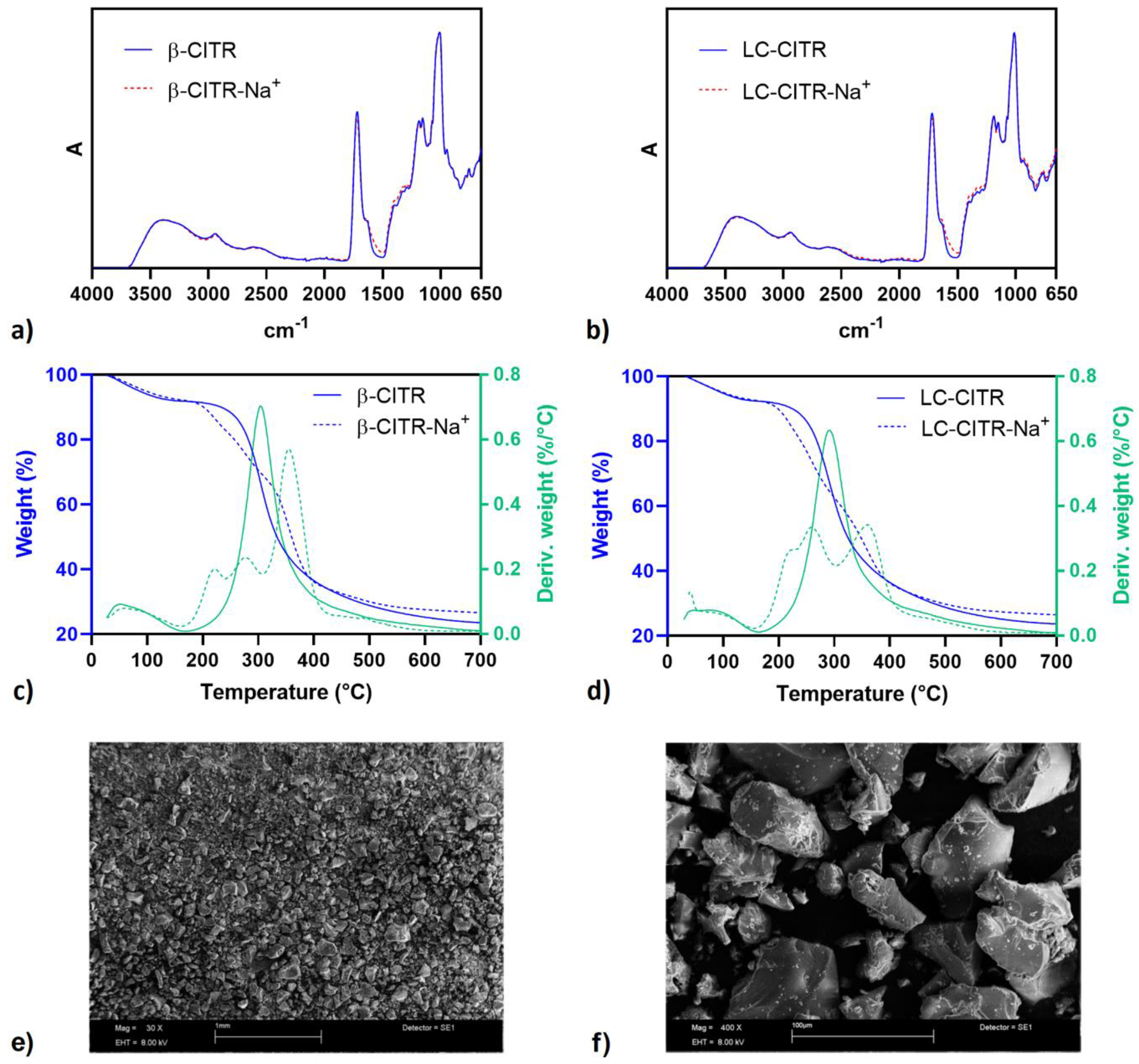 Polymers 11 01658 g003