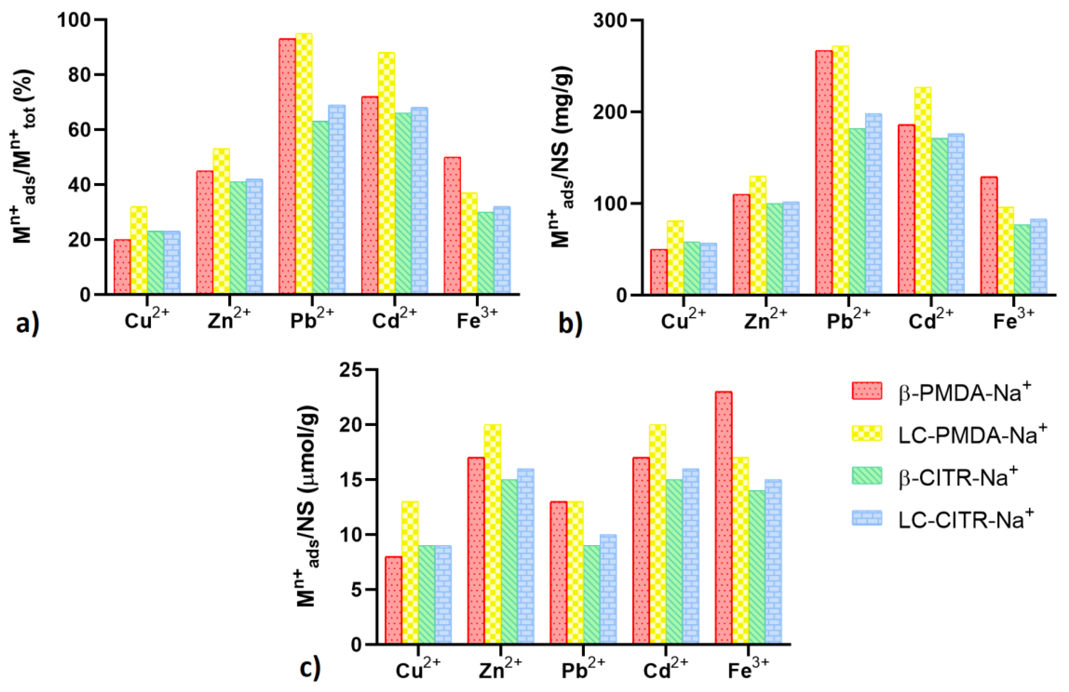Polymers 11 01658 g005