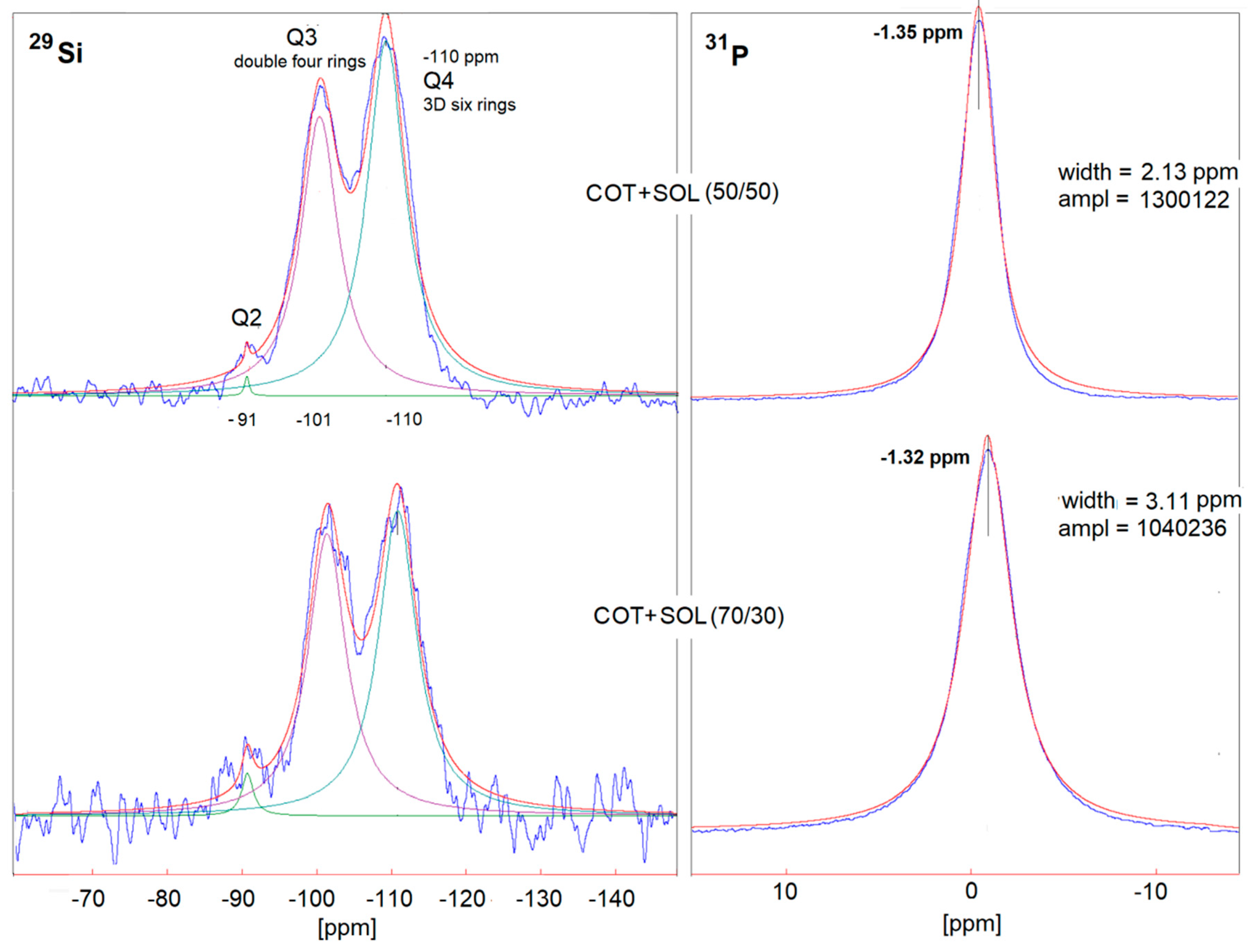 Polymers 11 01664 g004 550