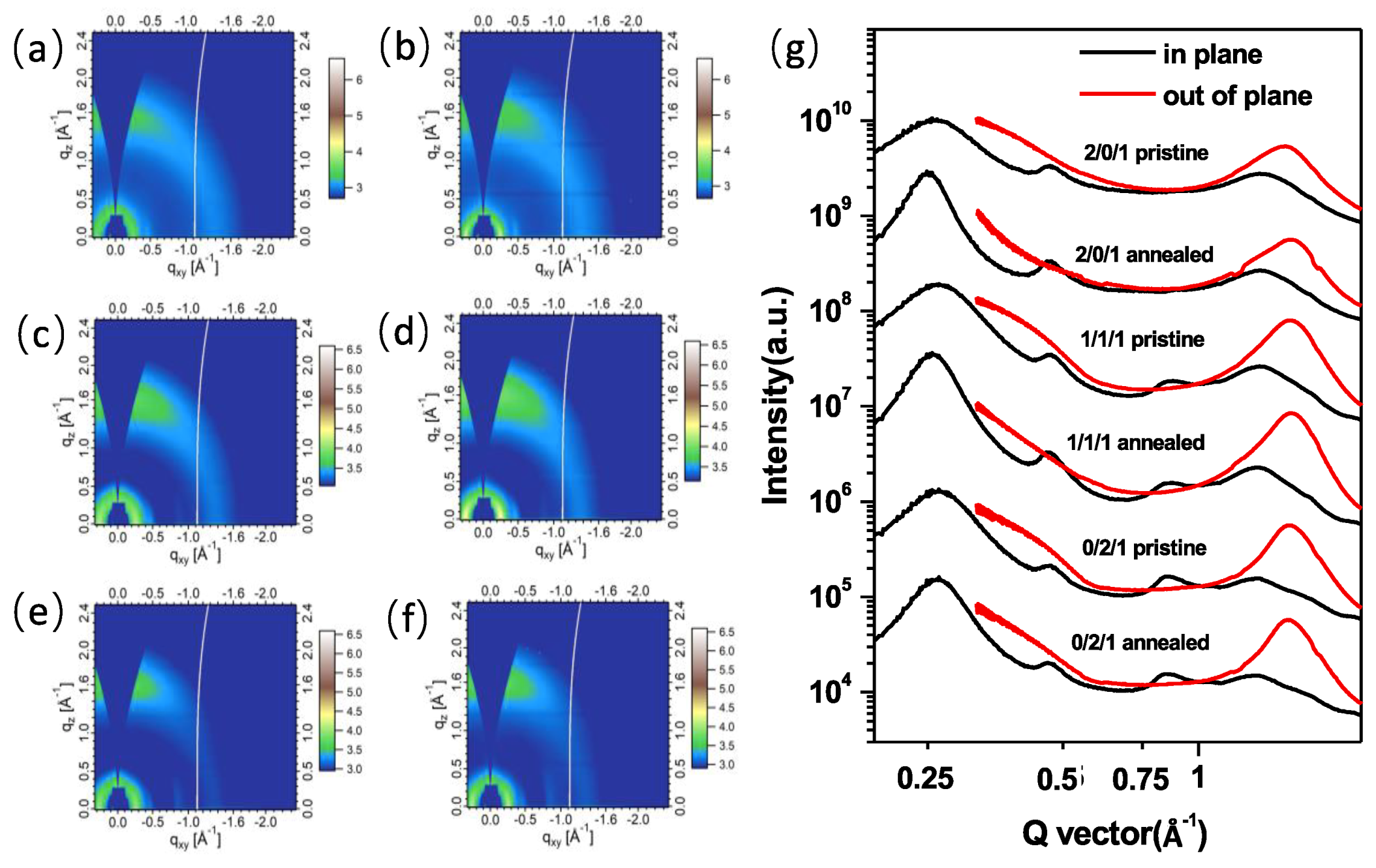 Polymers Free FullText ππ Stacking Distance and Phase Separation