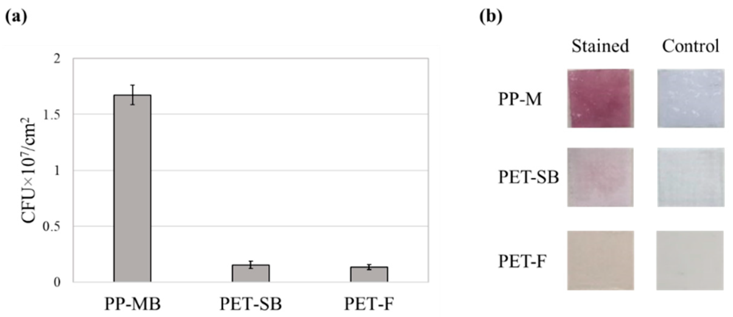 Polymers 11 01666 g009