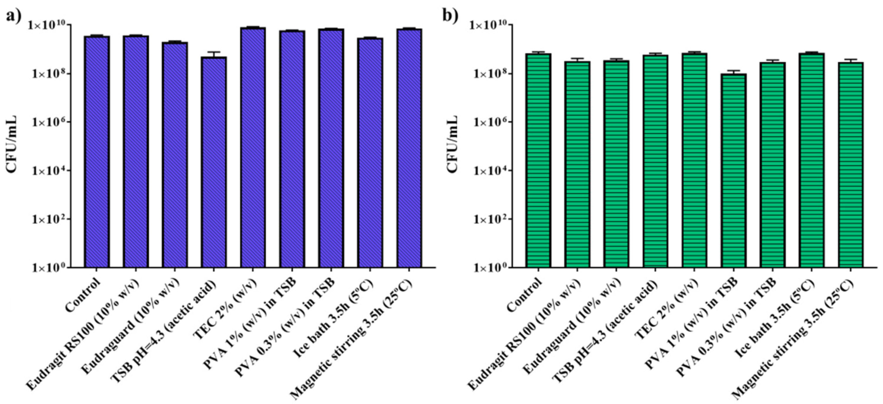 Polymers 11 01668 g002