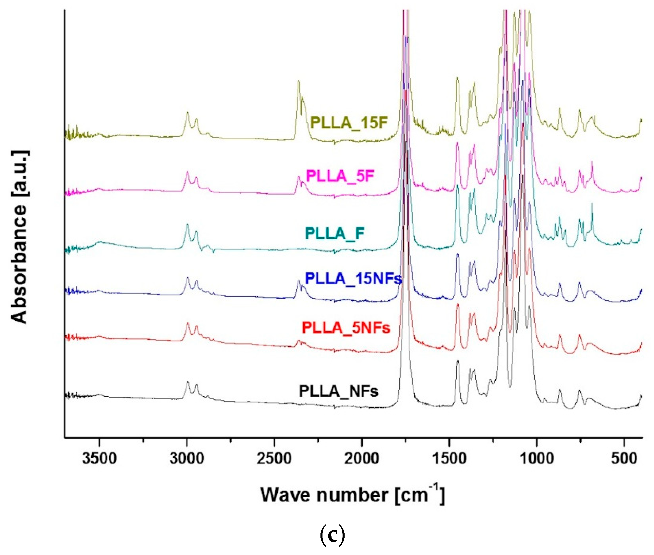 Polymers 11 01669 g003b Polymers 11 01669 g003b