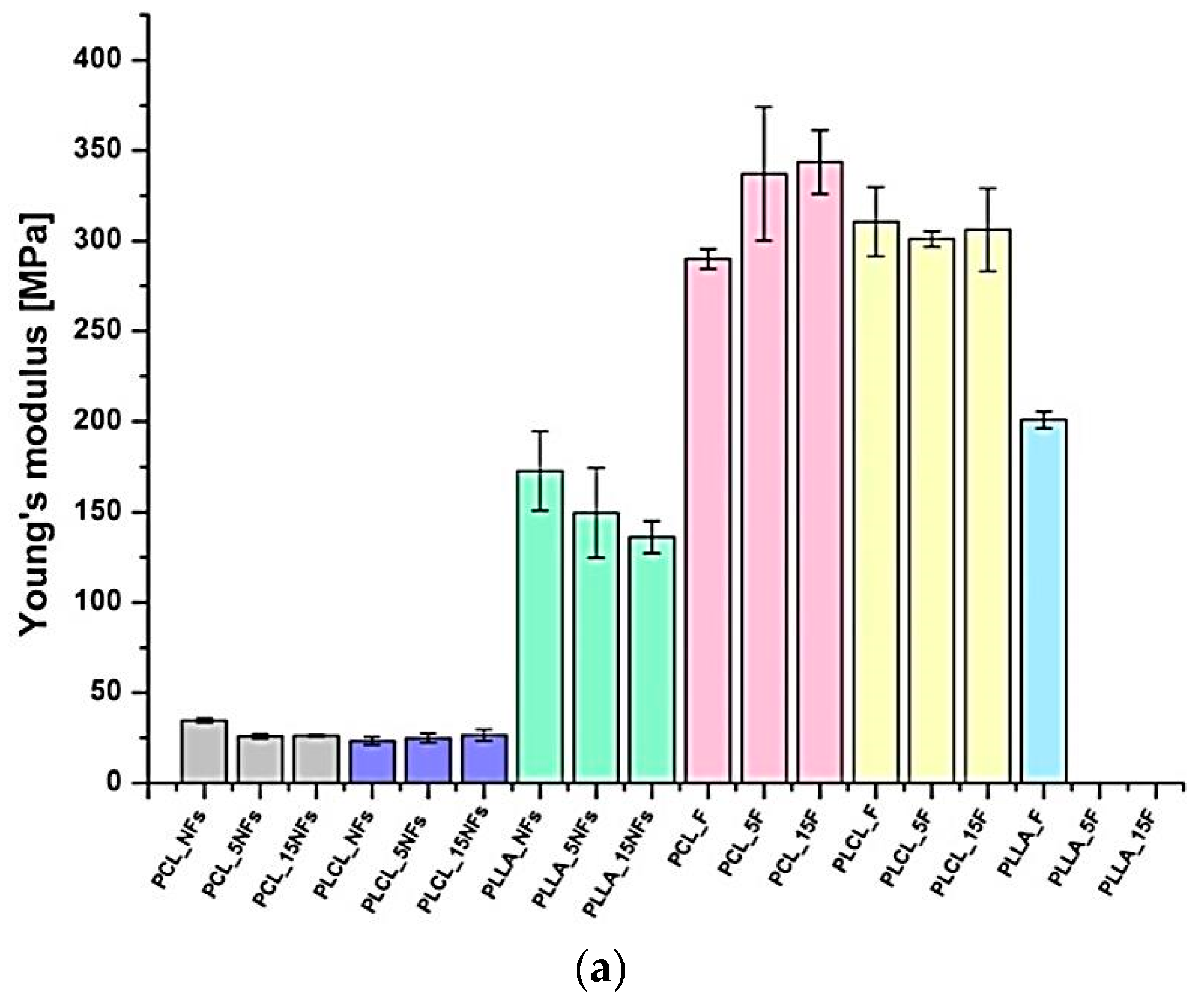 Polymers 11 01669 g006a Polymers 11 01669 g006a