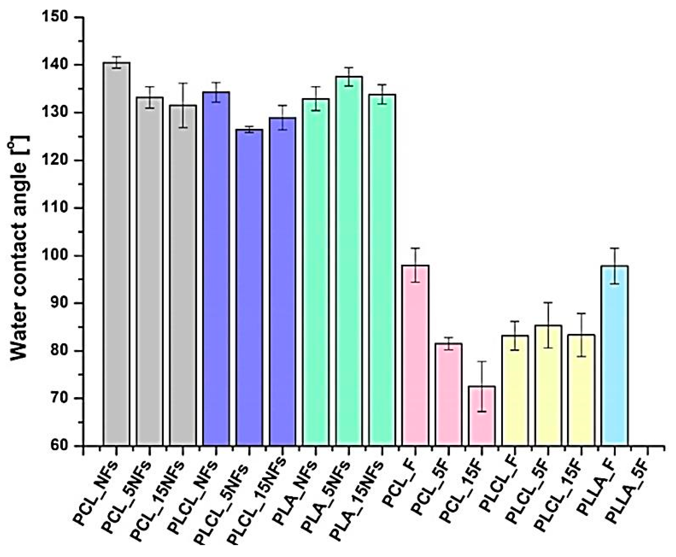 Polymers 11 01669 g007 Polymers 11 01669 g007