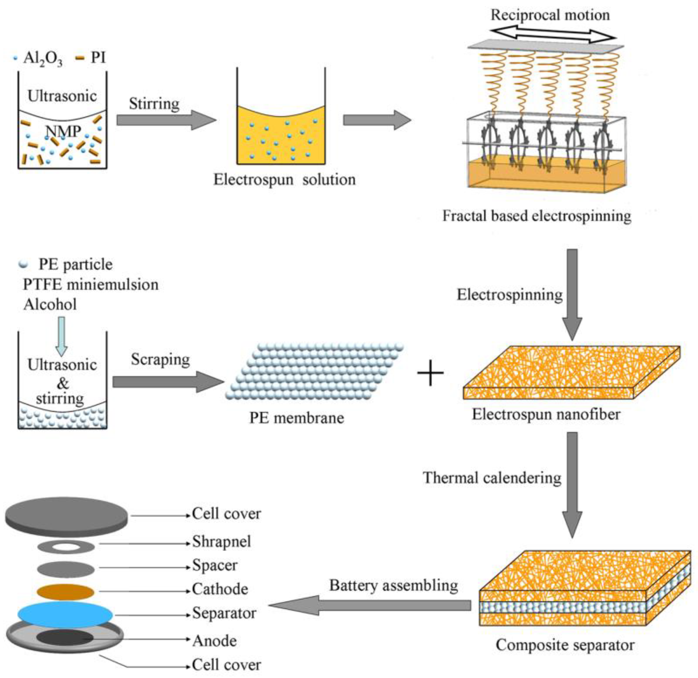 Polymers 11 01671 g002 Polymers 11 01671 g002